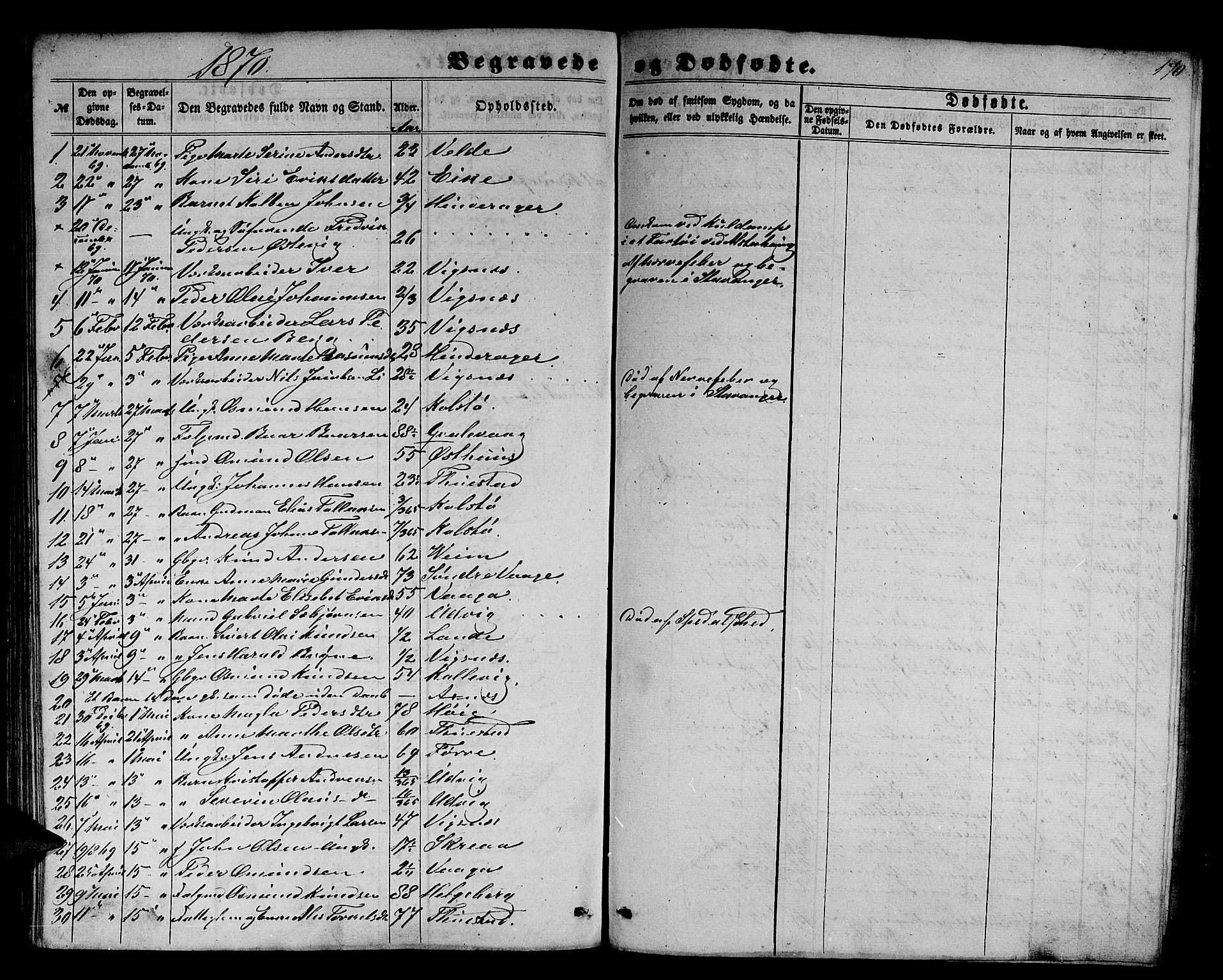 Avaldsnes sokneprestkontor, SAST/A -101851/H/Ha/Hab/L0003: Parish register (copy) no. B 3, 1857-1871, p. 170