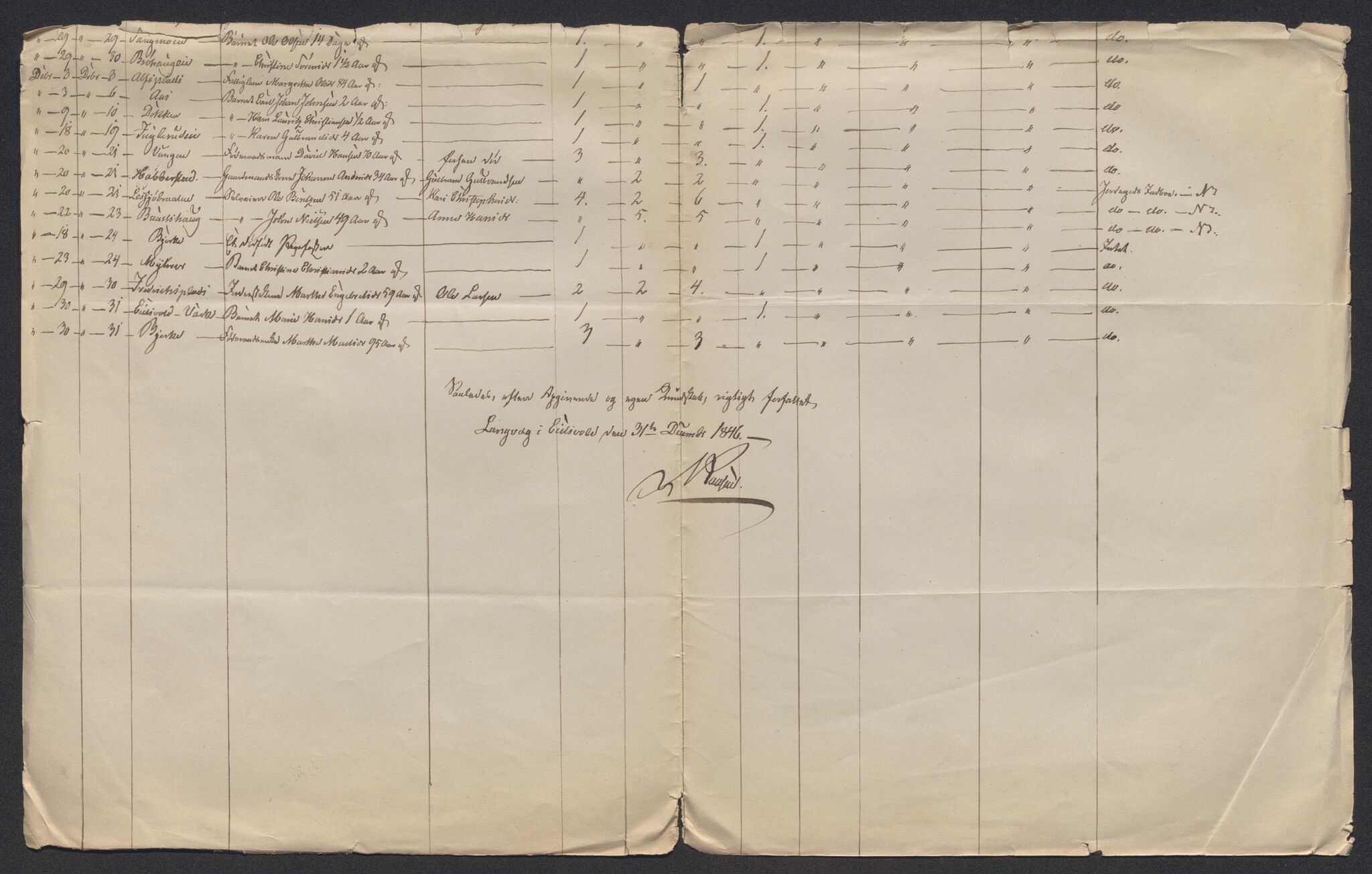 Eidsvoll tingrett, AV/SAO-A-10371/H/Ha/Hab/L0002: Dødsfallslister, 1832-1850, p. 441