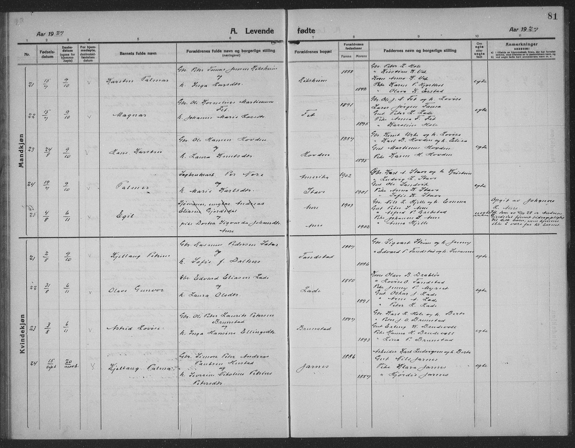 Ministerialprotokoller, klokkerbøker og fødselsregistre - Møre og Romsdal, AV/SAT-A-1454/523/L0342: Parish register (copy) no. 523C05, 1916-1937, p. 81