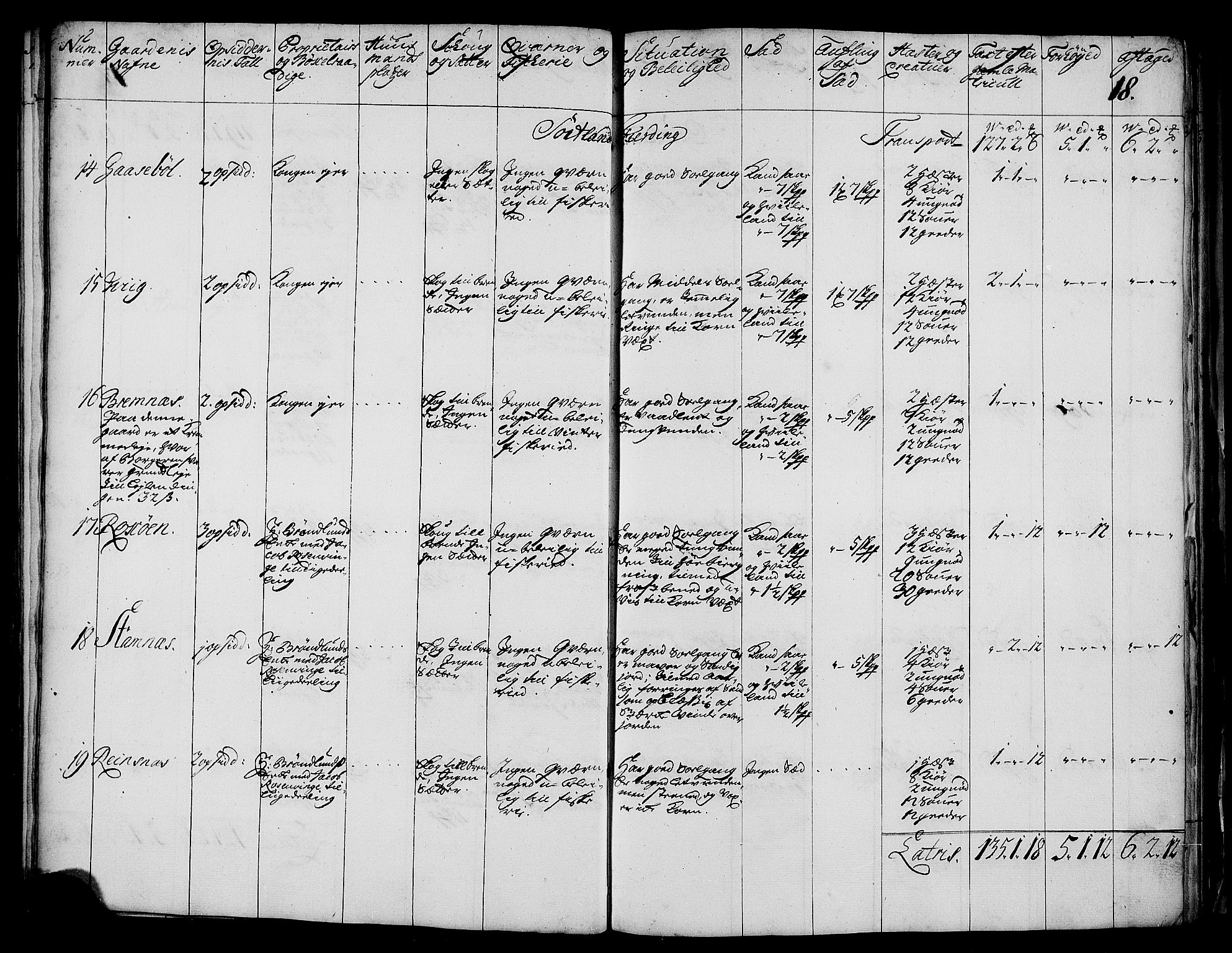 Rentekammeret inntil 1814, Realistisk ordnet avdeling, AV/RA-EA-4070/N/Nb/Nbf/L0176: Vesterålen og Andenes eksaminasjonsprotokoll, 1723, p. 20