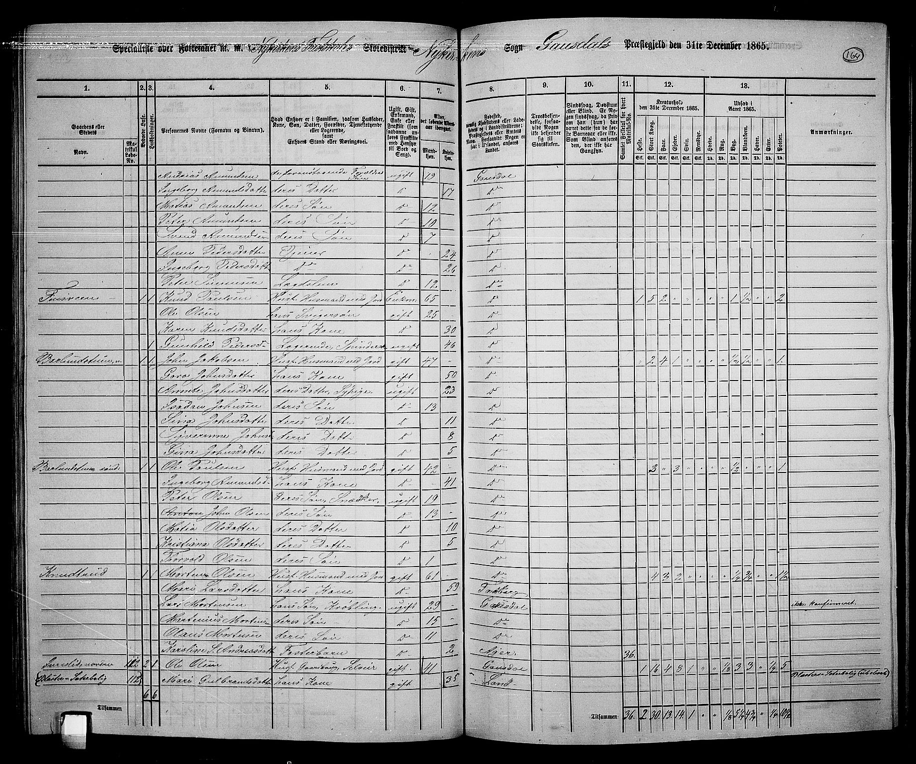 RA, 1865 census for Gausdal, 1865, p. 142