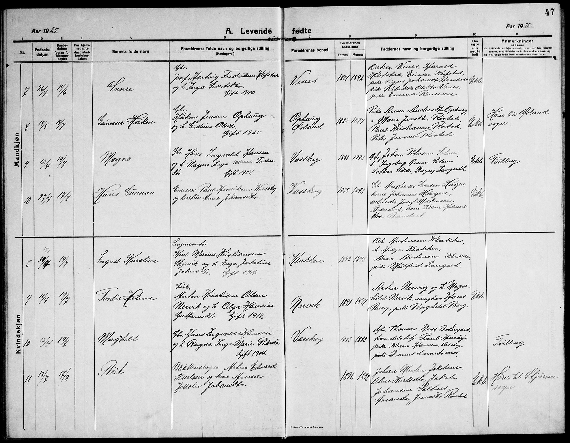 Ministerialprotokoller, klokkerbøker og fødselsregistre - Sør-Trøndelag, SAT/A-1456/651/L0648: Parish register (copy) no. 651C02, 1915-1945, p. 47