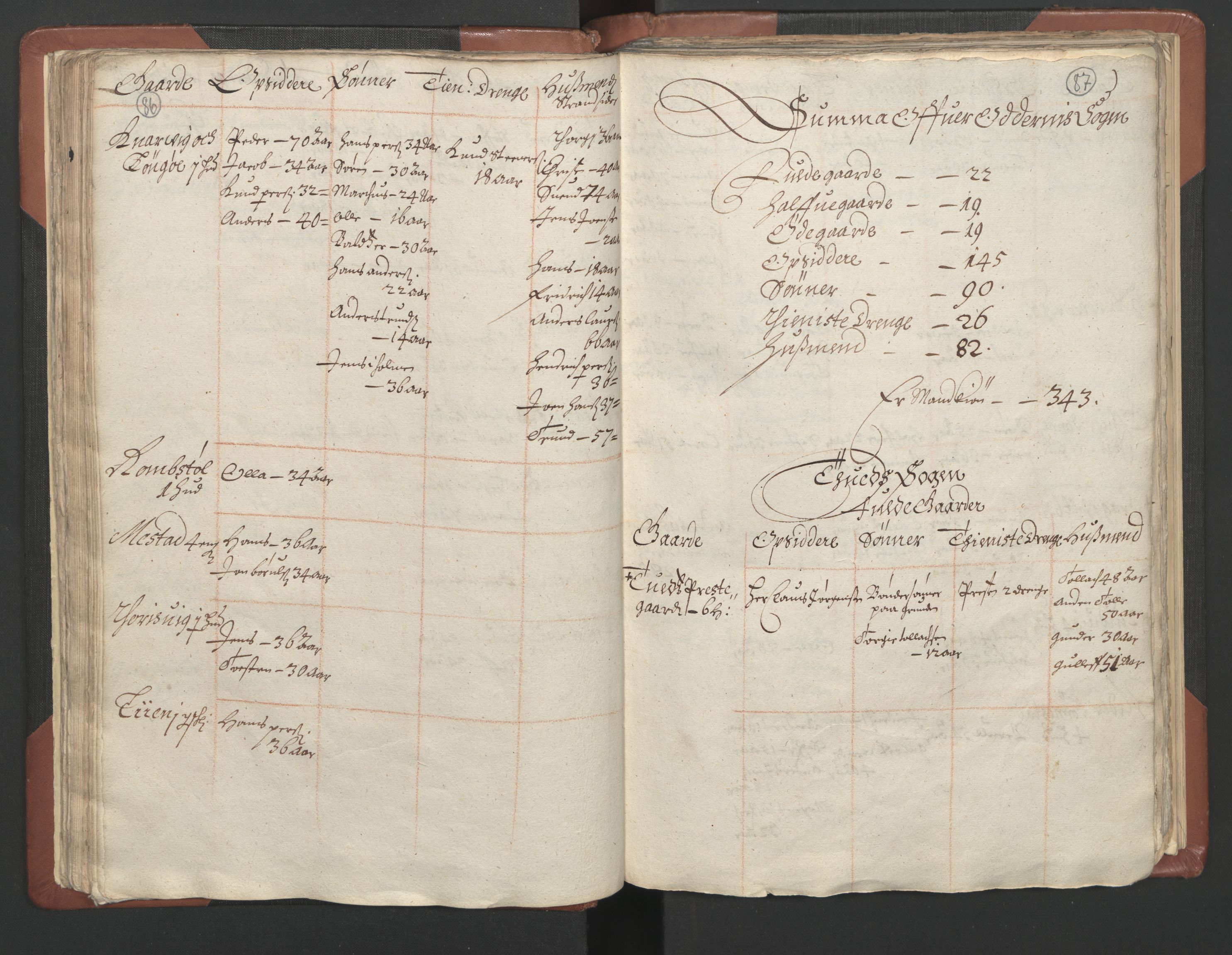RA, Bailiff's Census 1664-1666, no. 9: Mandal len, 1664-1666, p. 86-87