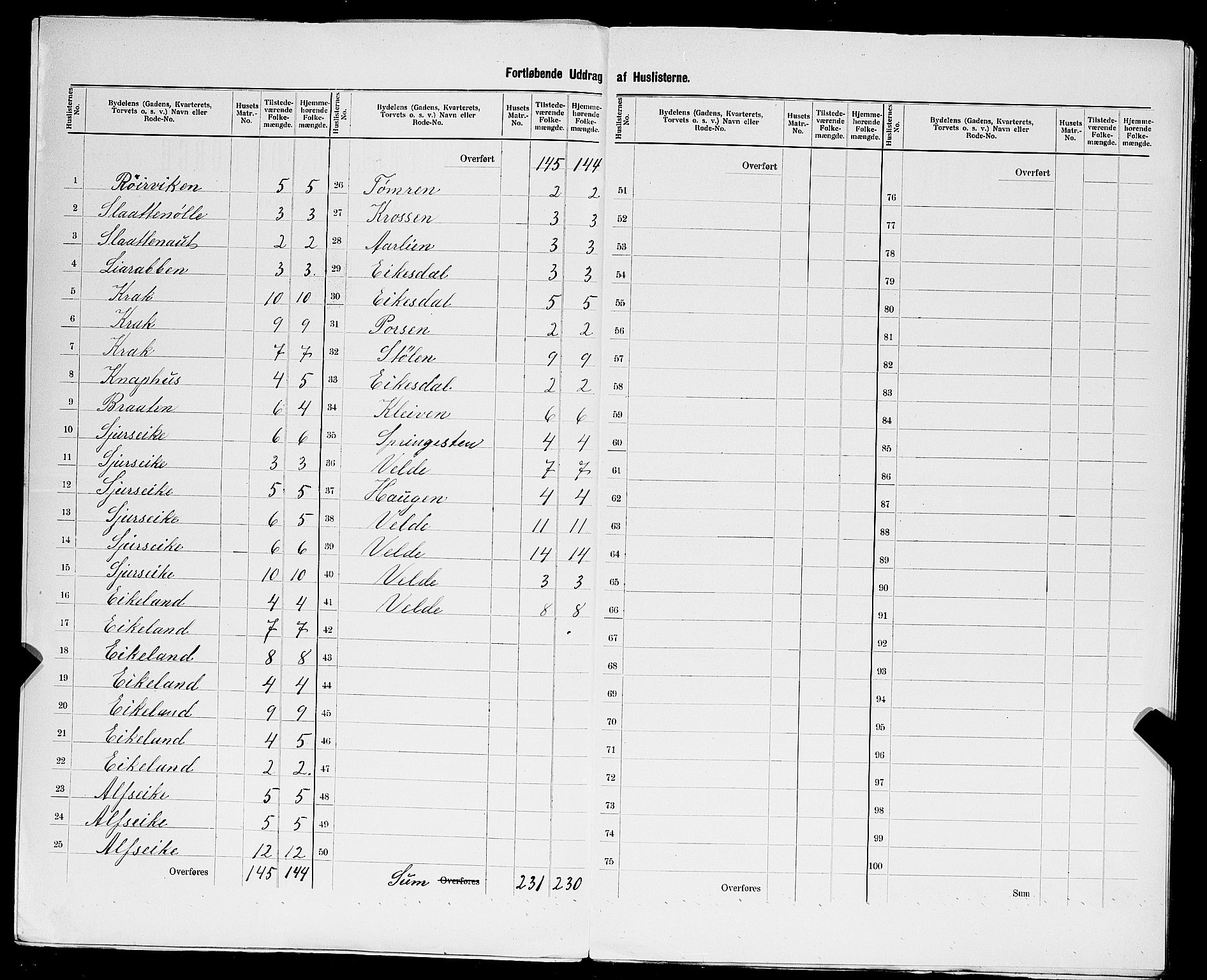 SAST, 1900 census for Vats, 1900, p. 18