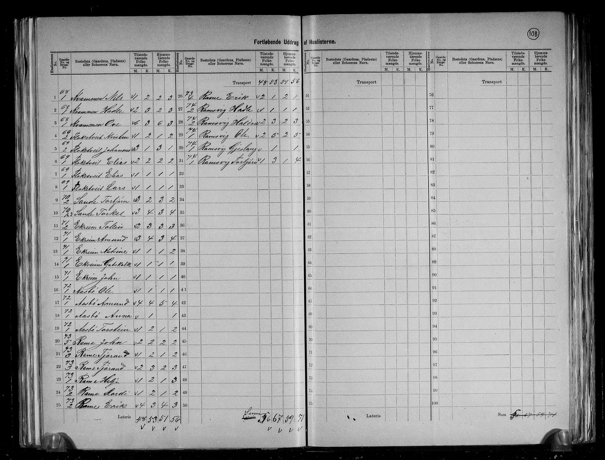 RA, 1891 census for 1211 Etne, 1891, p. 21