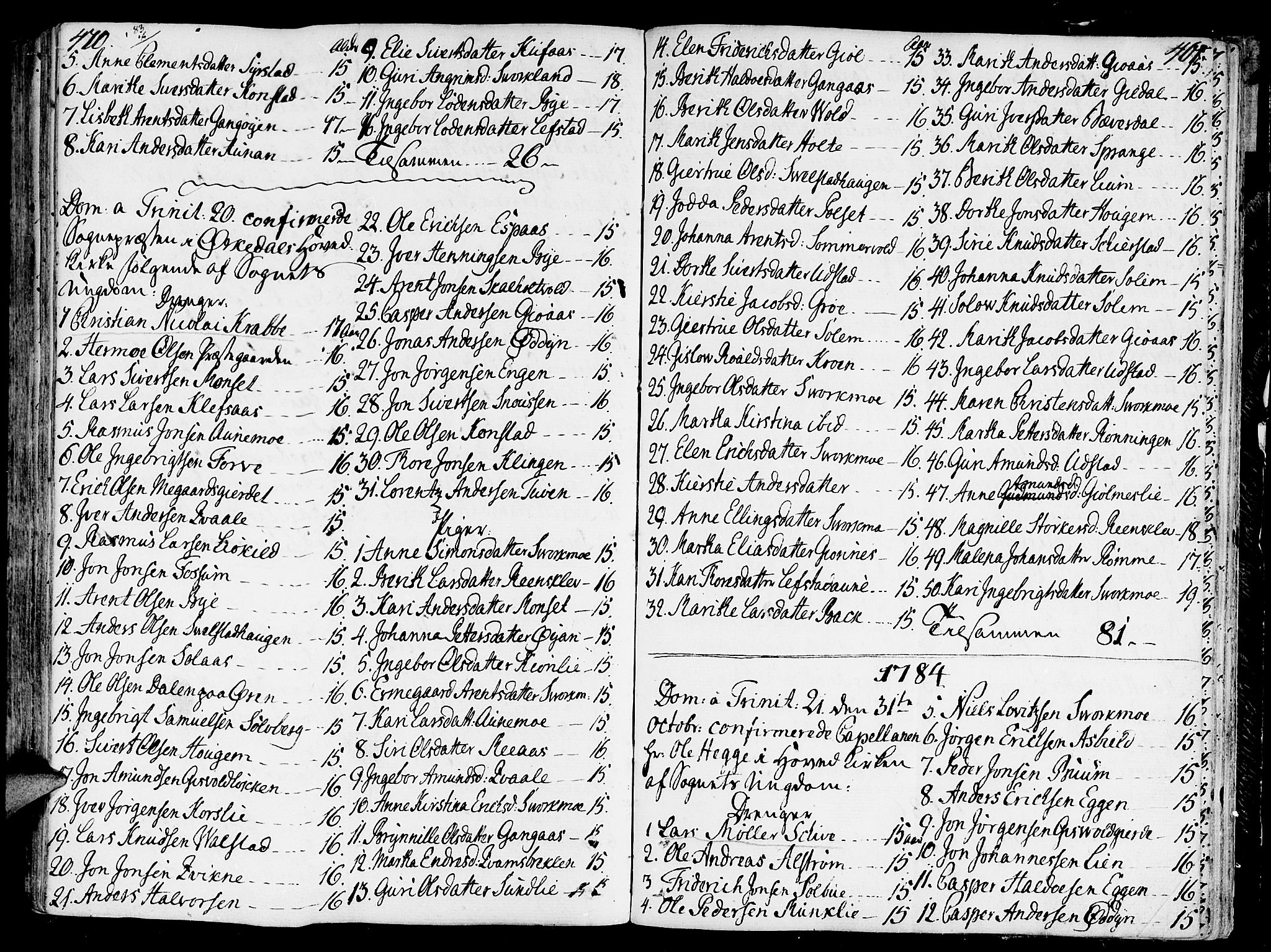 Ministerialprotokoller, klokkerbøker og fødselsregistre - Sør-Trøndelag, SAT/A-1456/668/L0802: Parish register (official) no. 668A02, 1776-1799, p. 470-471