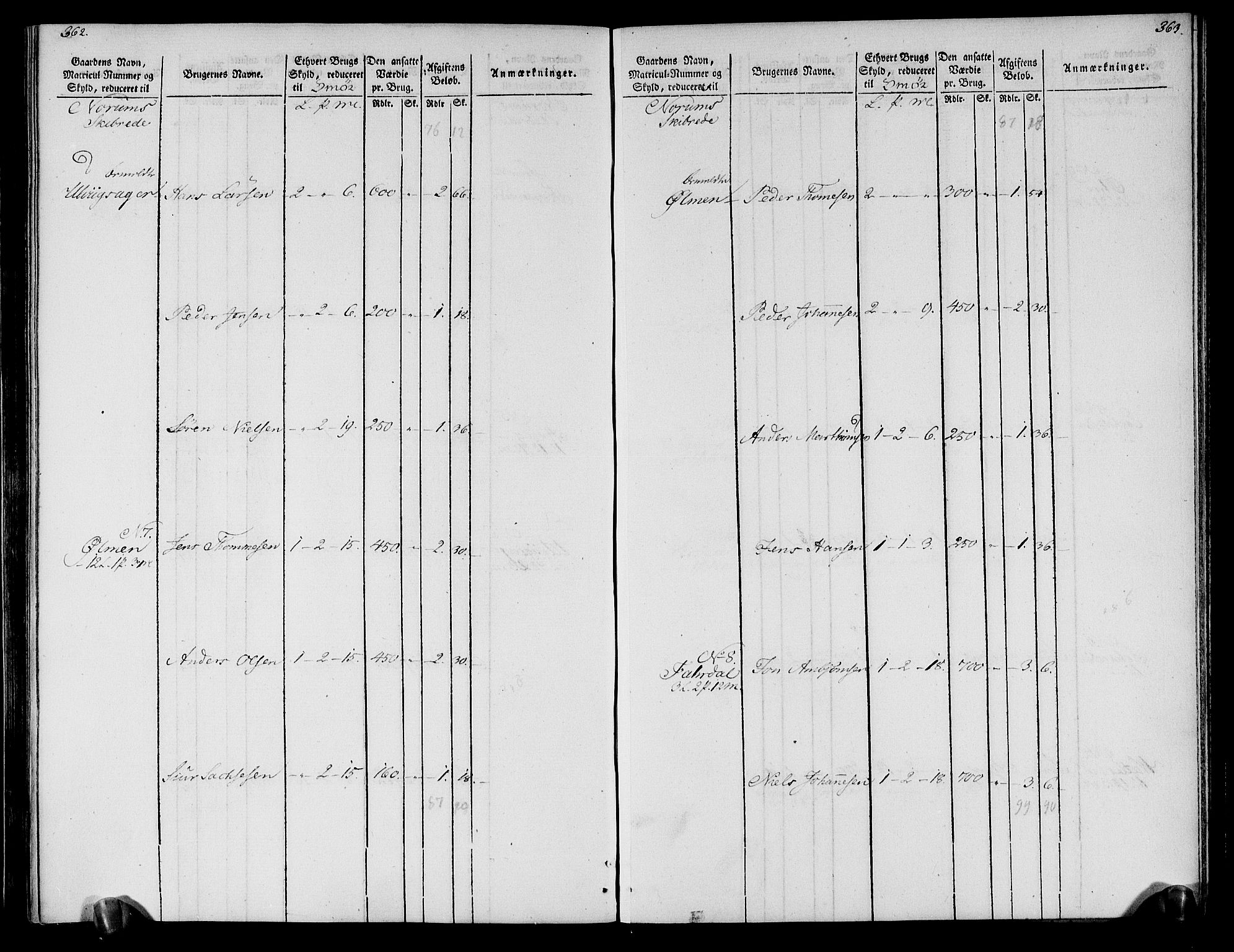 Rentekammeret inntil 1814, Realistisk ordnet avdeling, AV/RA-EA-4070/N/Ne/Nea/L0118: Ytre og Indre Sogn fogderi. Oppebørselsregister, 1803-1804, p. 187