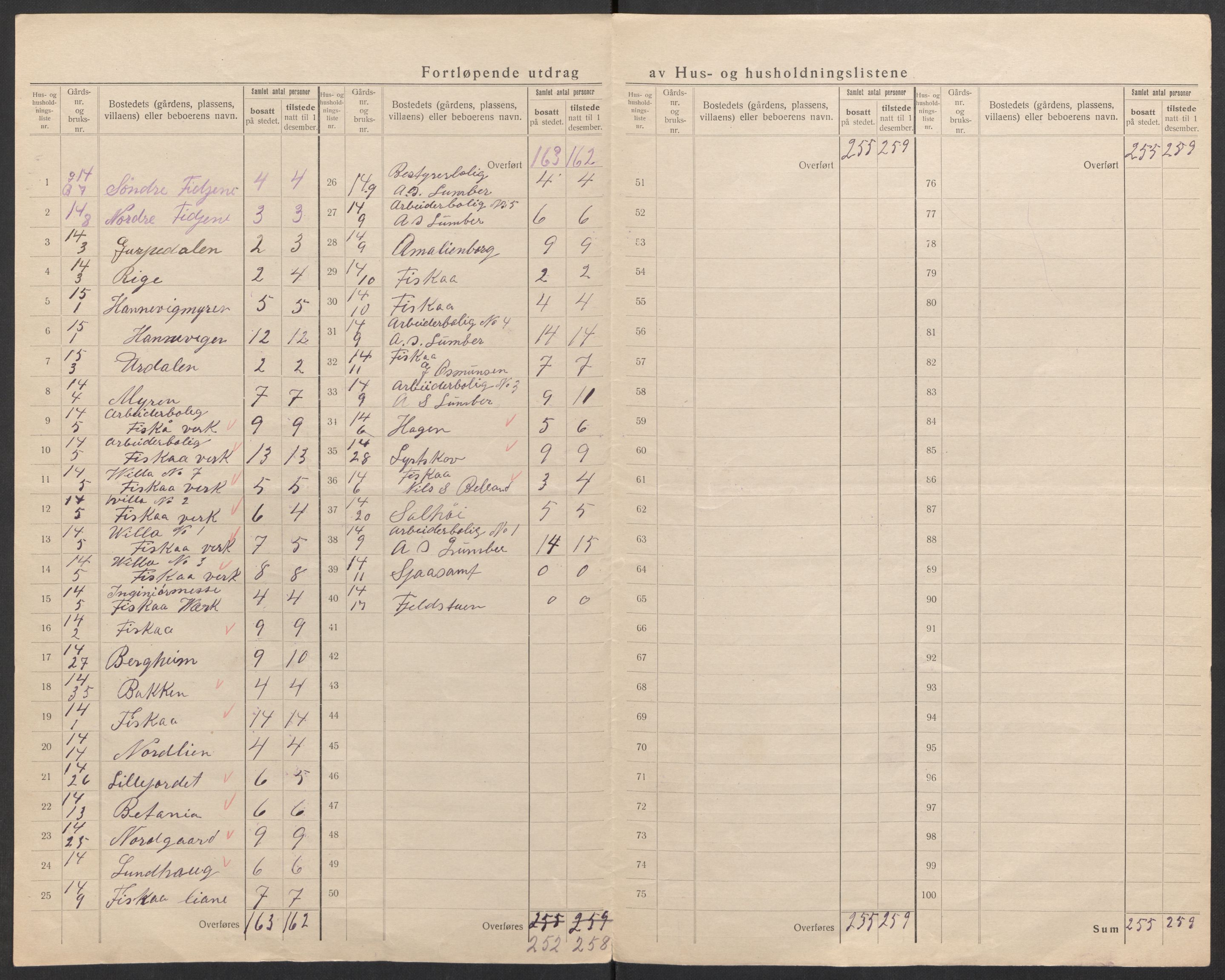 SAK, 1920 census for Oddernes, 1920, p. 32