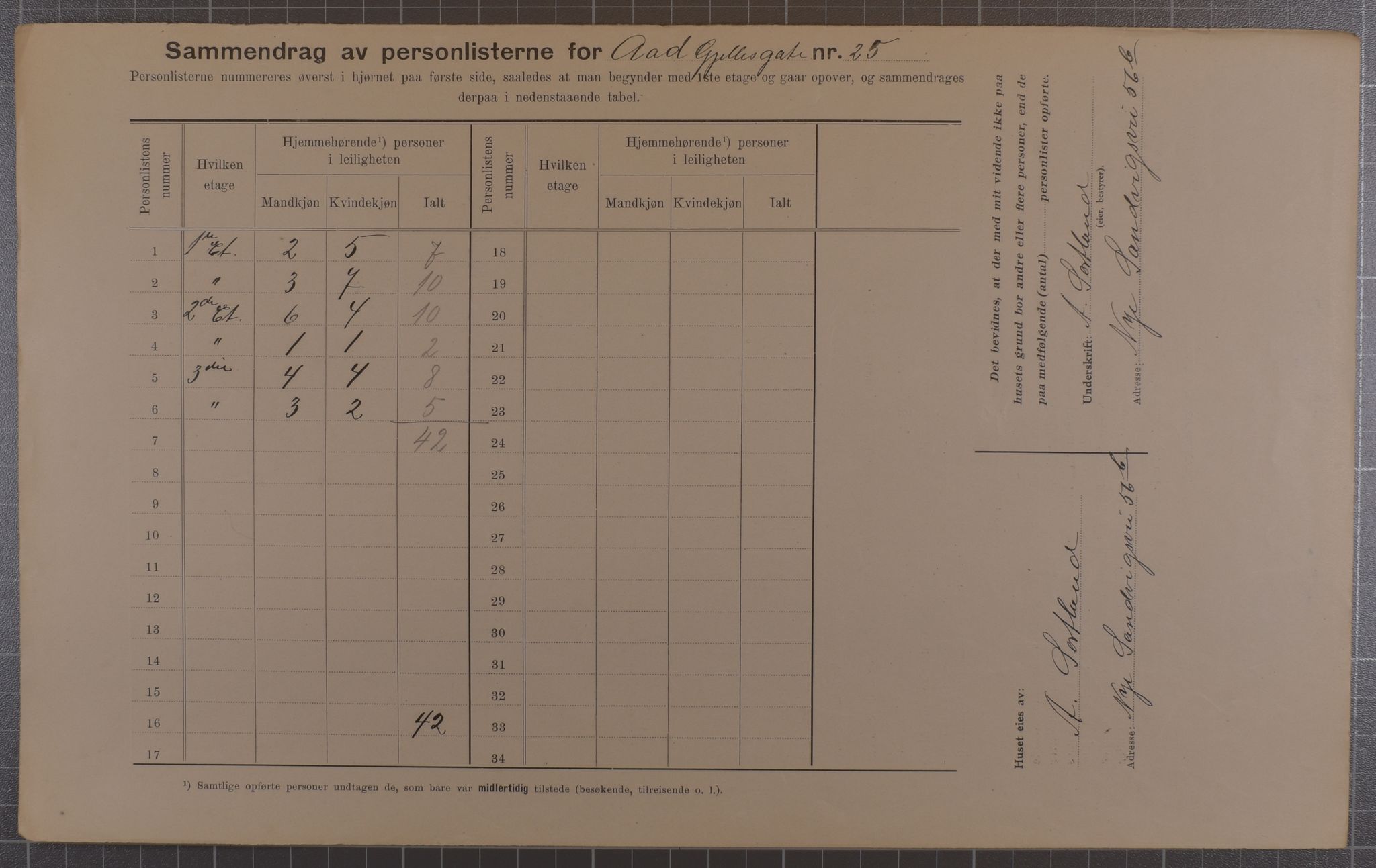 SAB, Municipal Census 1912 for Bergen, 1912, p. 170