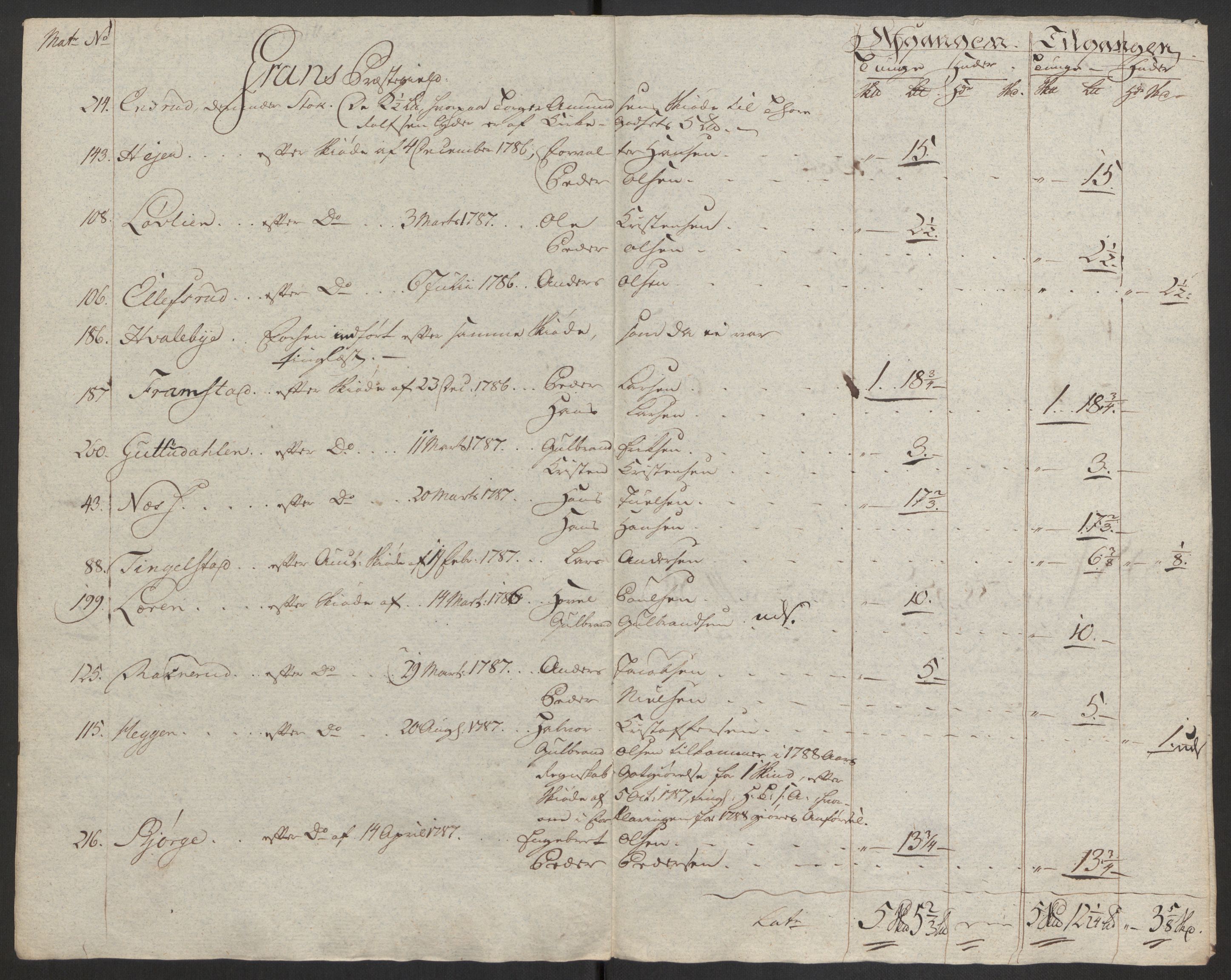 Rentekammeret inntil 1814, Reviderte regnskaper, Fogderegnskap, RA/EA-4092/R19/L1374: Fogderegnskap Toten, Hadeland og Vardal, 1787, p. 217