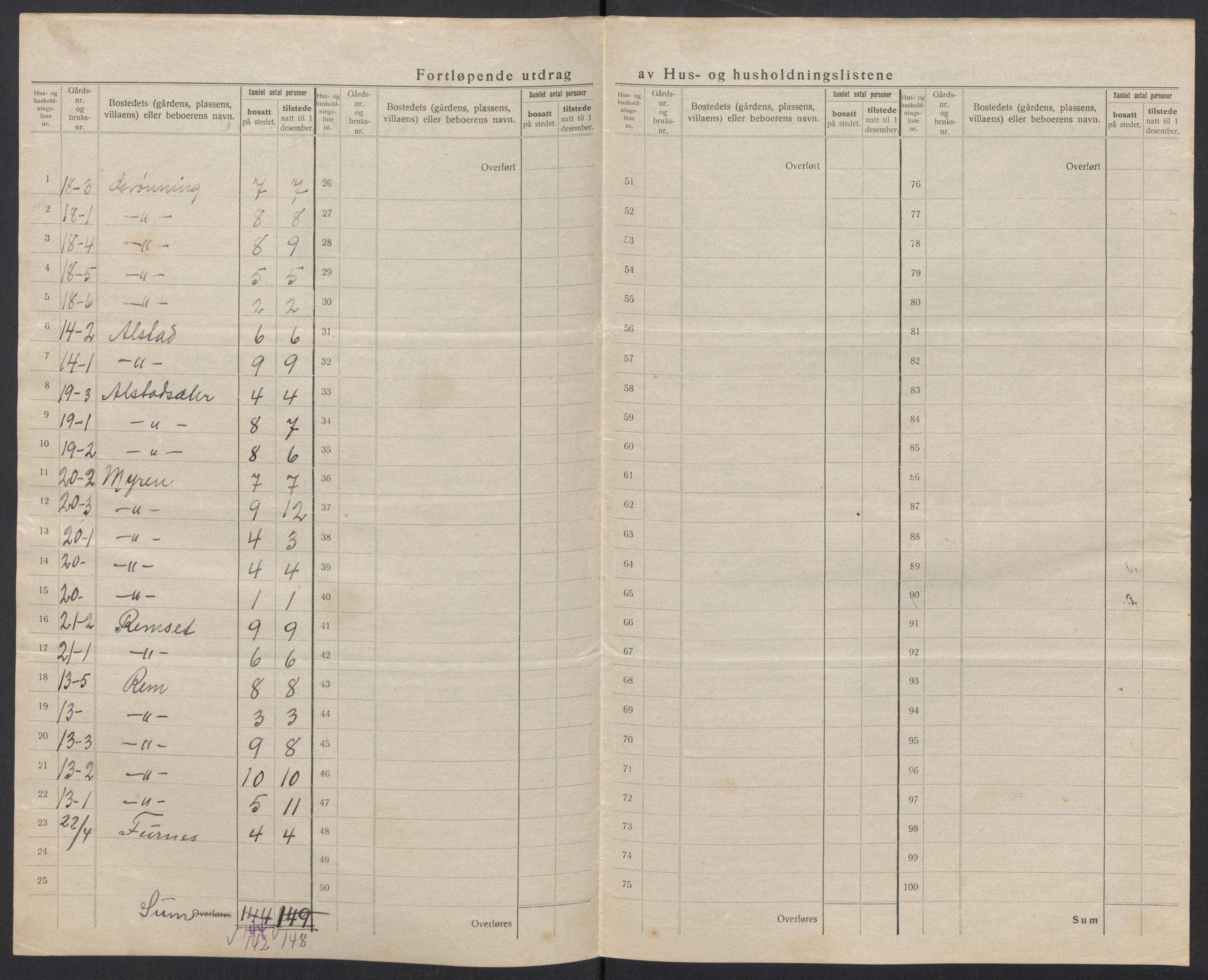 SAT, 1920 census for Norddal, 1920, p. 16