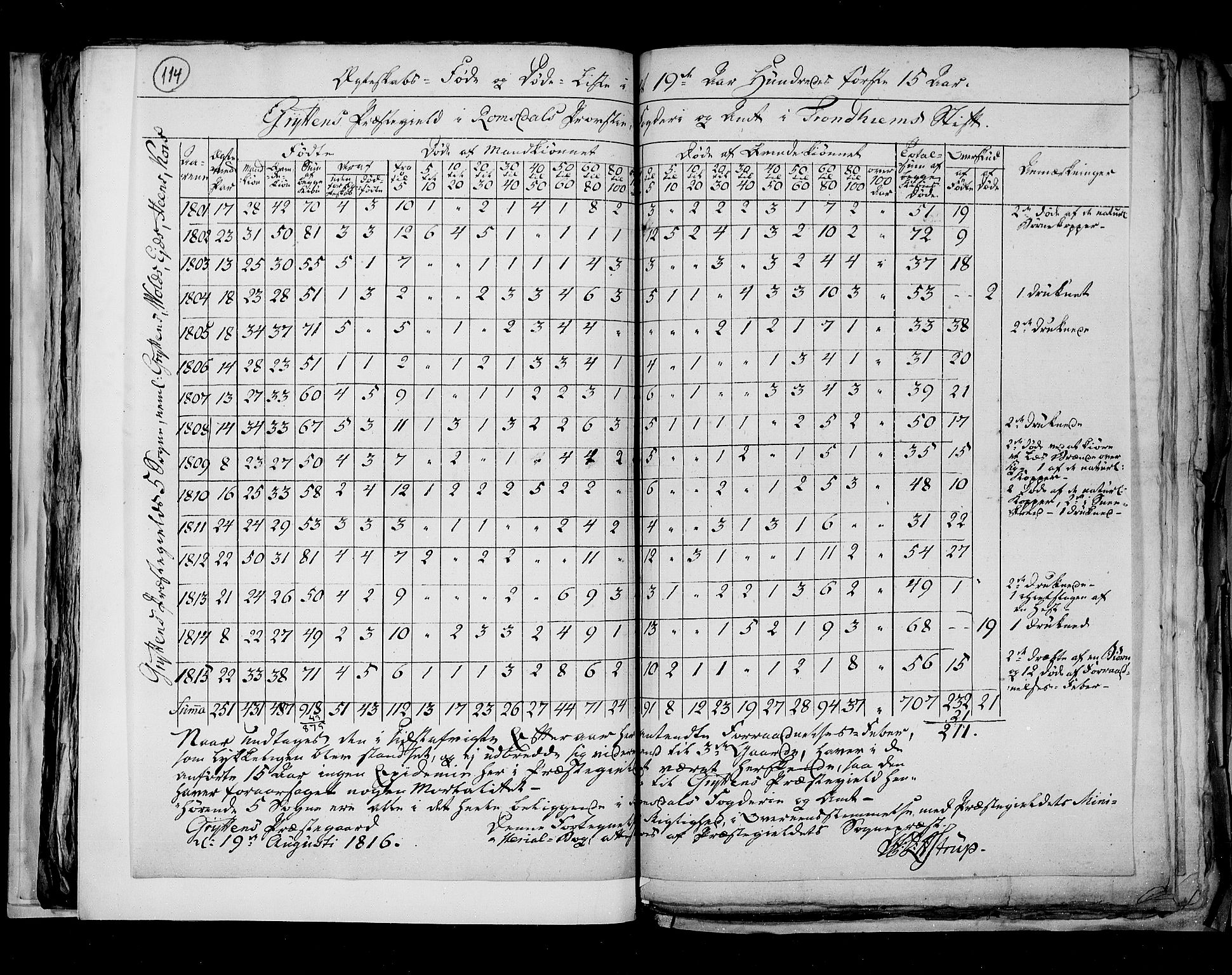 RA, Census 1815, vol. 7: Bergen stift and Trondheim stift, 1815, p. 114