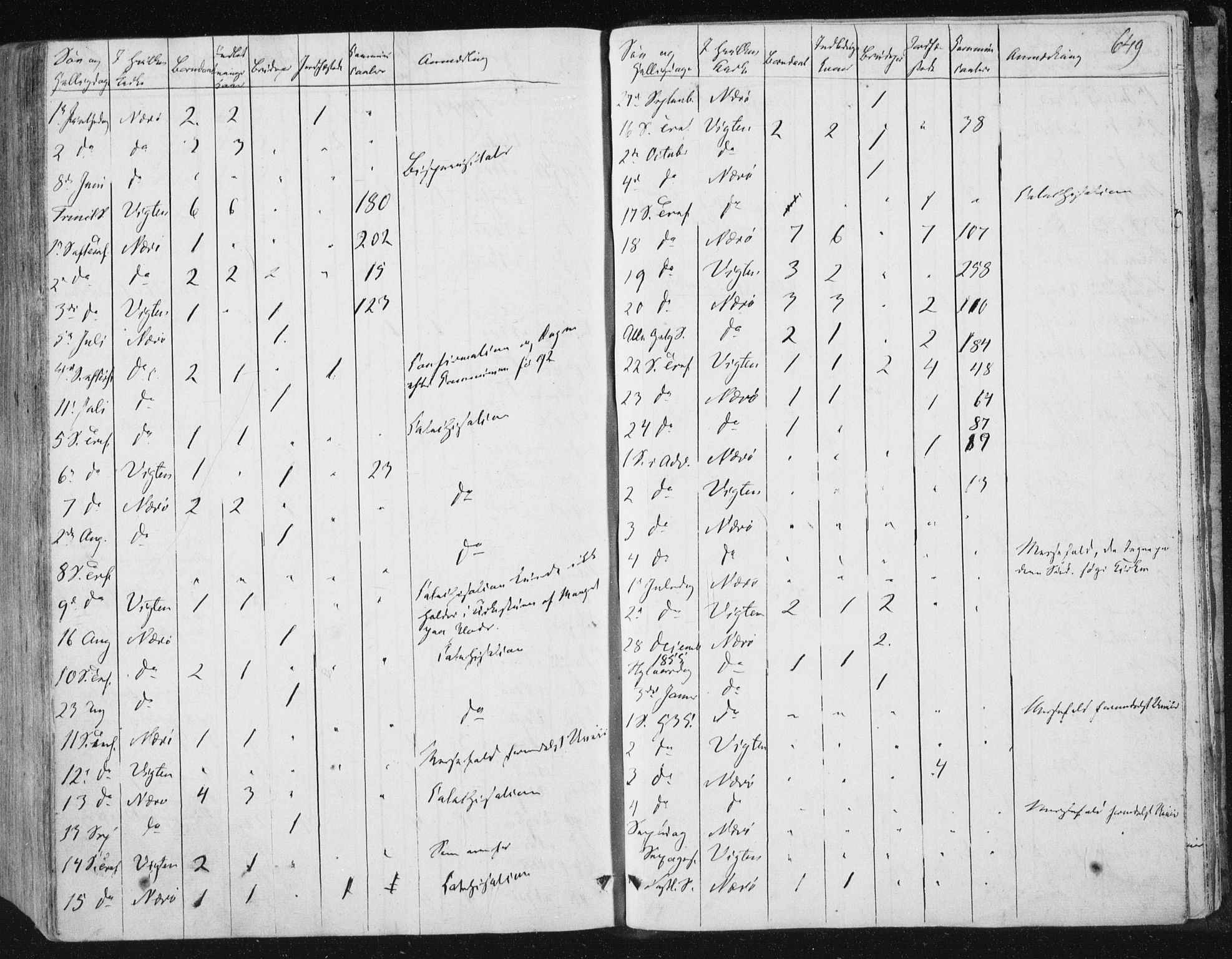 Ministerialprotokoller, klokkerbøker og fødselsregistre - Nord-Trøndelag, AV/SAT-A-1458/784/L0669: Parish register (official) no. 784A04, 1829-1859, p. 649