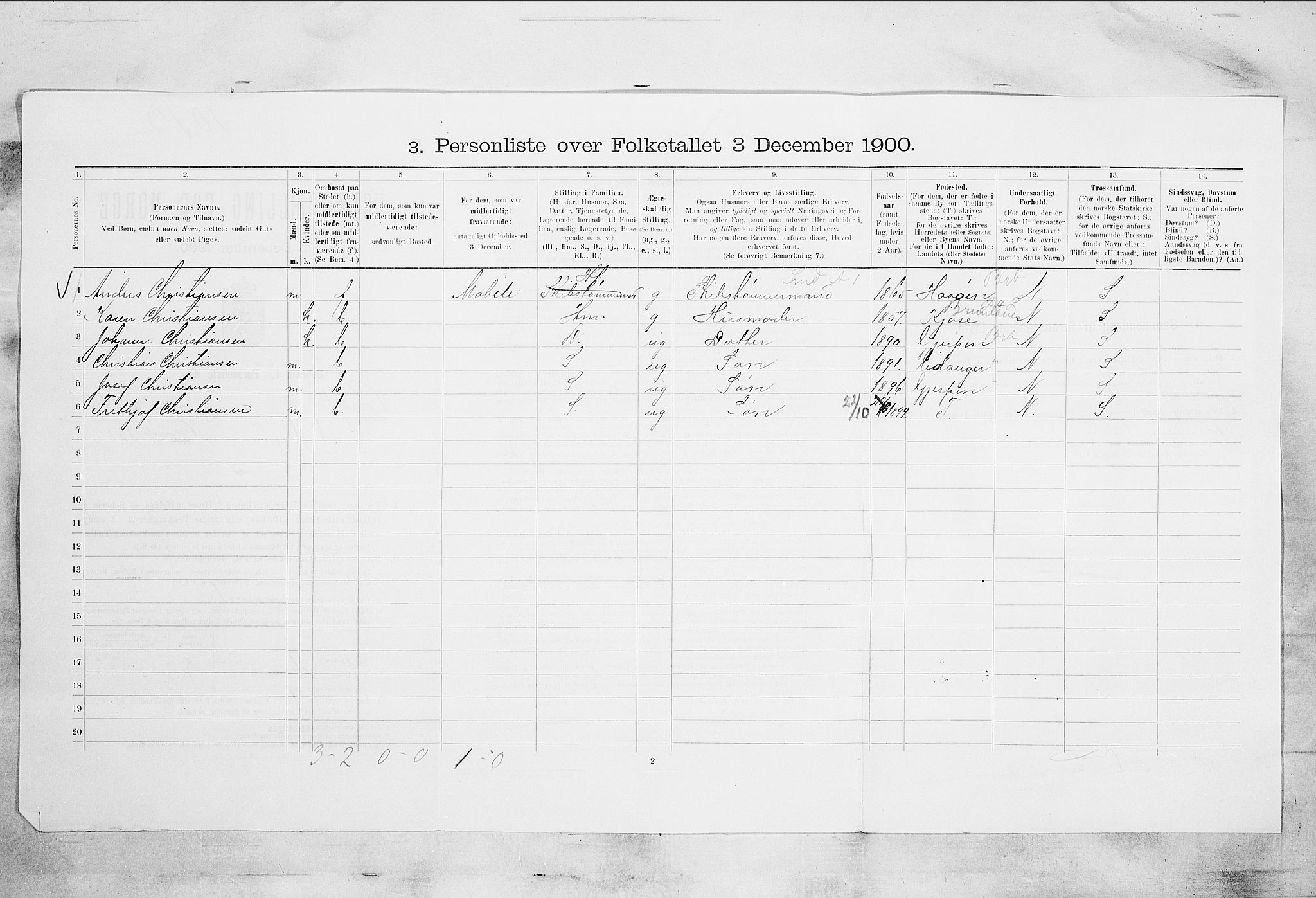 SAKO, 1900 census for Porsgrunn, 1900, p. 3323