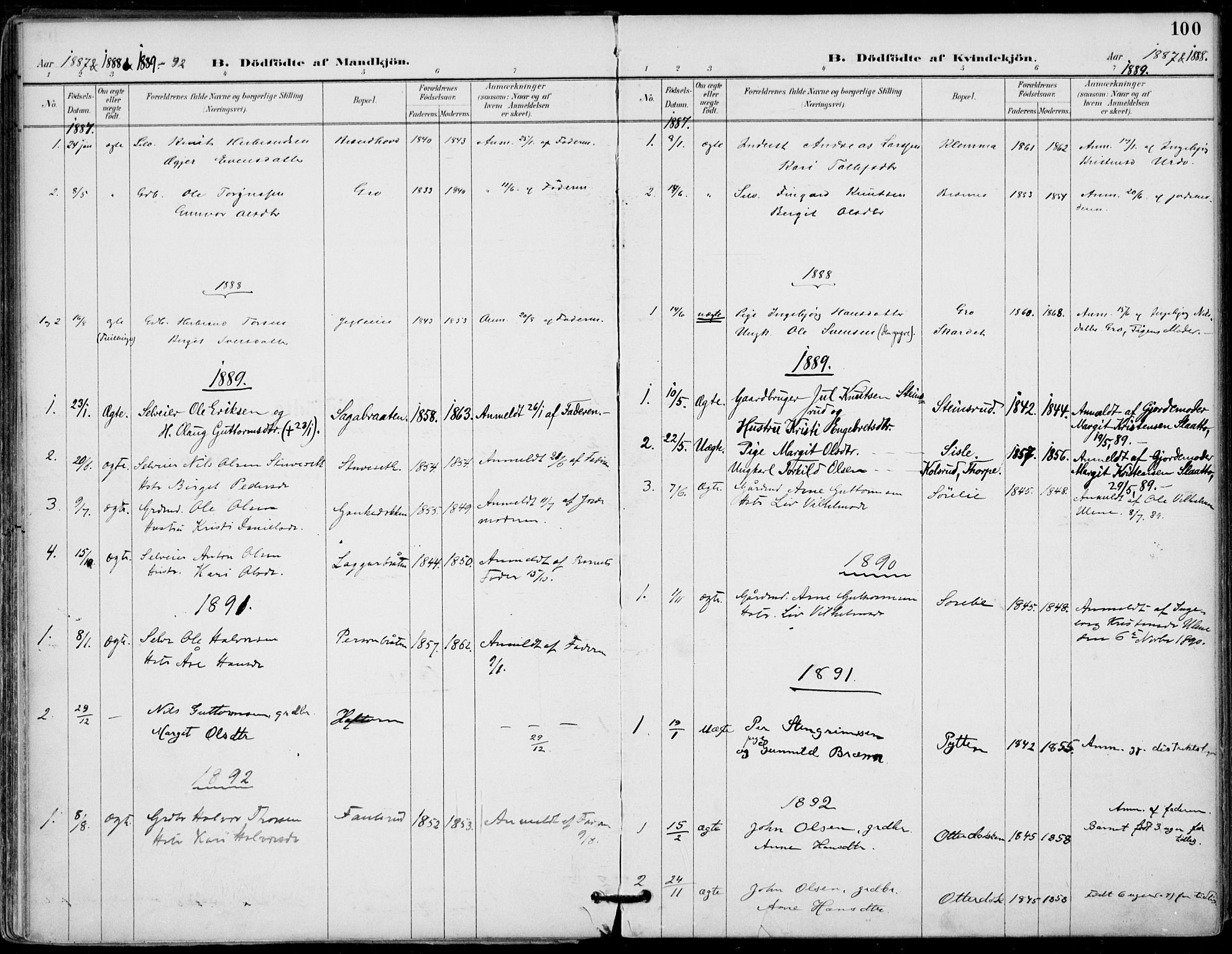 Gol kirkebøker, AV/SAKO-A-226/F/Fa/L0005: Parish register (official) no. I 5, 1887-1900, p. 100