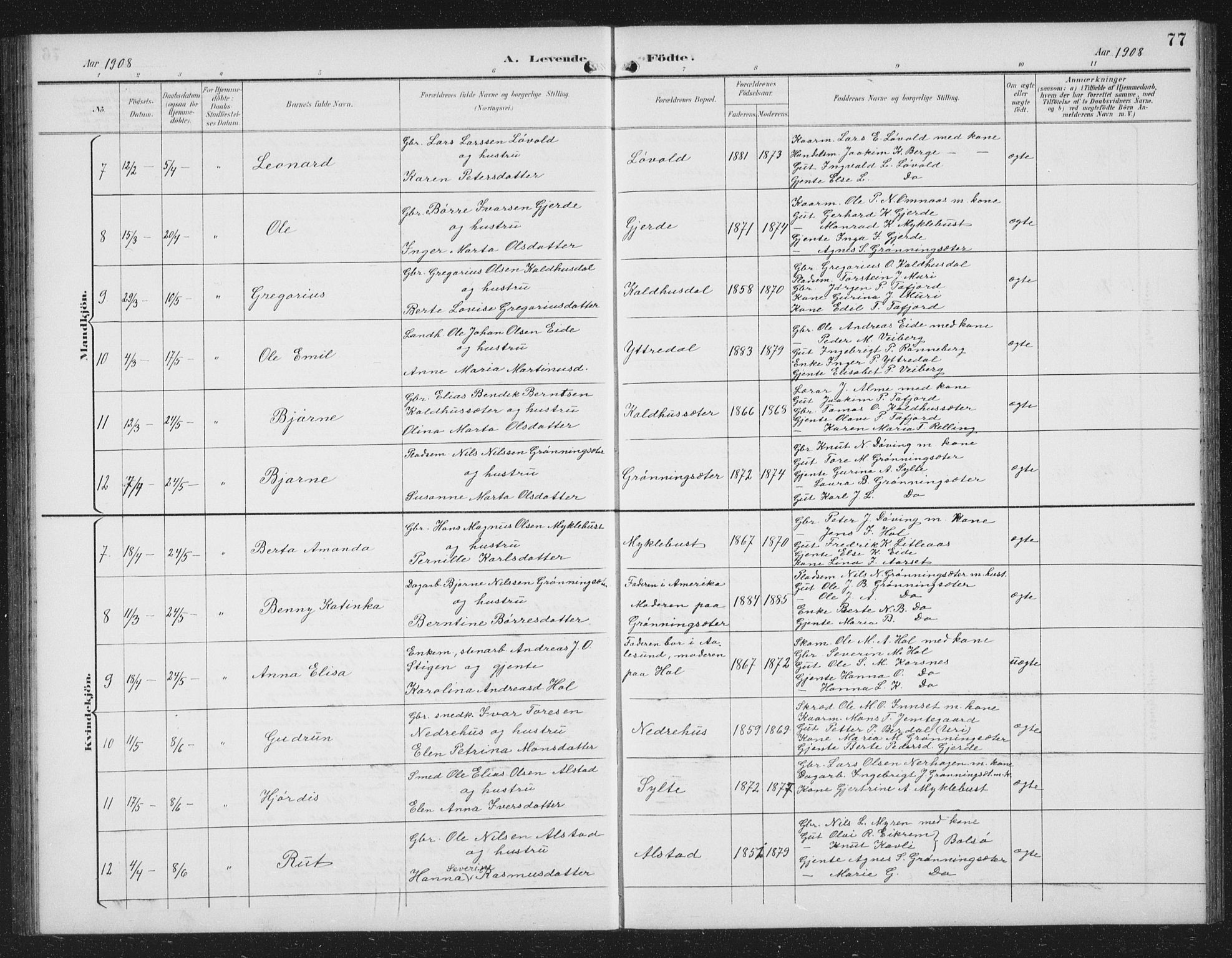 Ministerialprotokoller, klokkerbøker og fødselsregistre - Møre og Romsdal, SAT/A-1454/519/L0264: Parish register (copy) no. 519C05, 1892-1910, p. 77