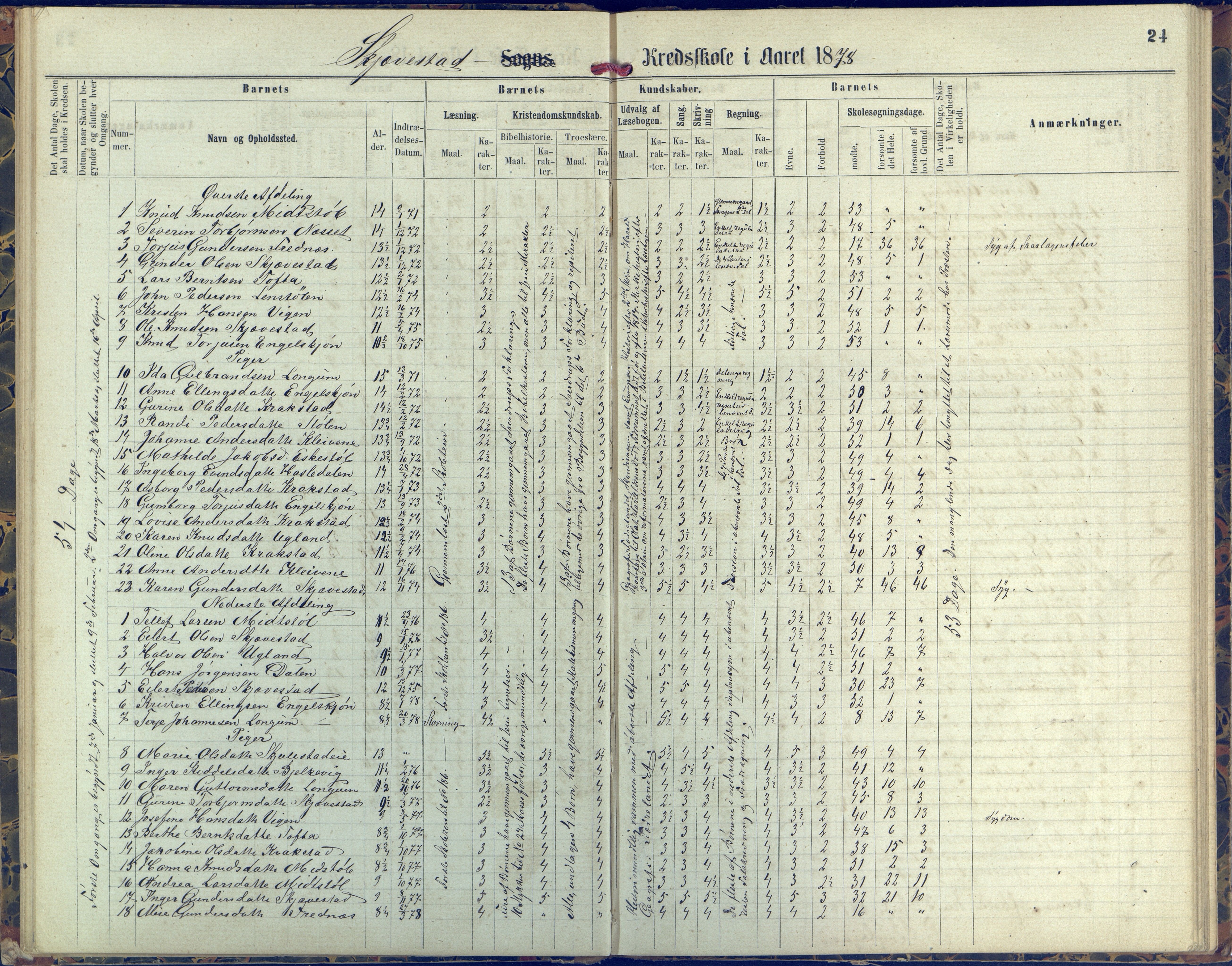 Austre Moland kommune, AAKS/KA0918-PK/09/09d/L0004: Skoleprotokoll, 1874-1890, p. 24