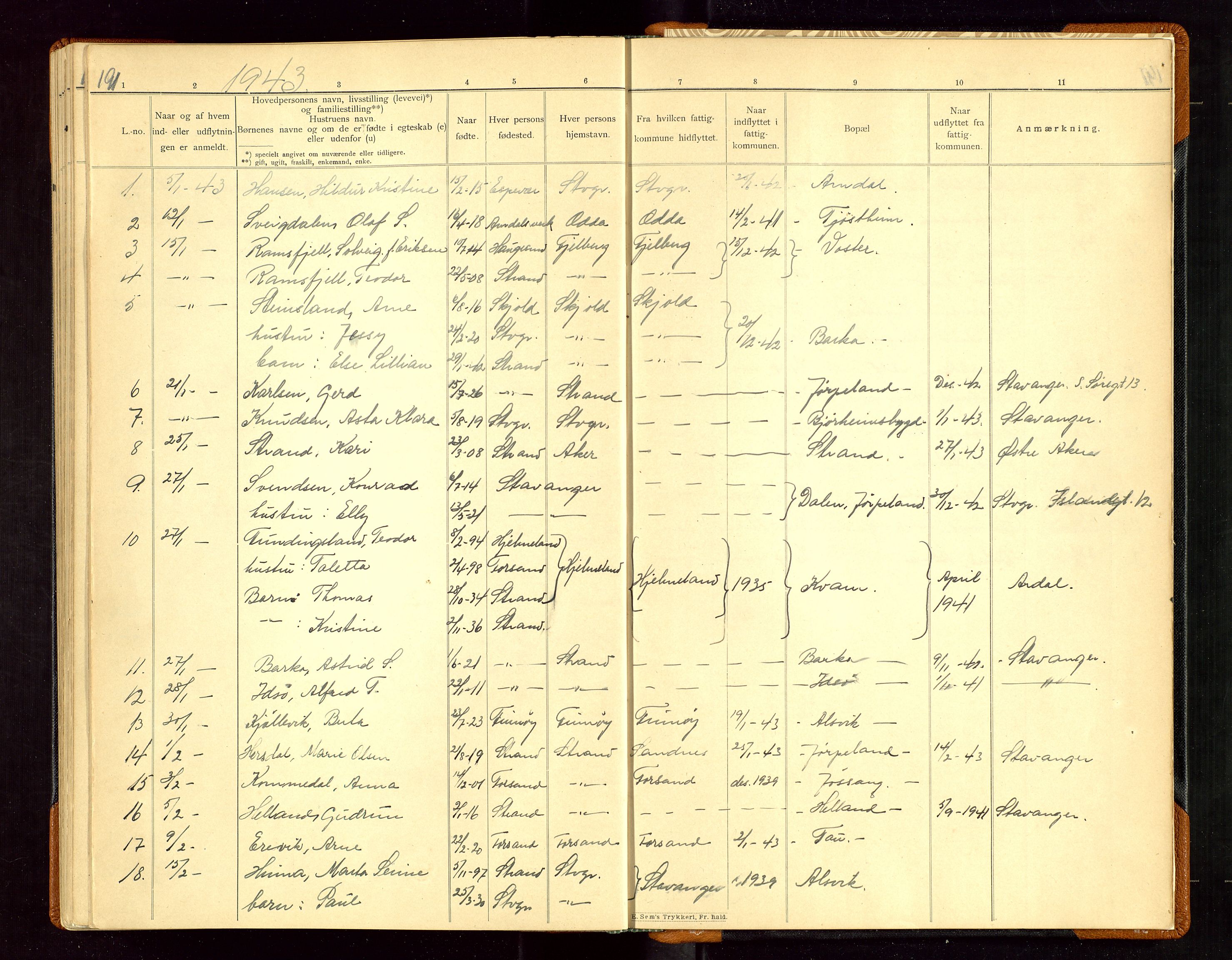 Strand og Forsand lensmannskontor, AV/SAST-A-100451/Gw/L0001: Fortegneles over ind- og utflyttede i Strands fattigkommune, 1901-1943, p. 191