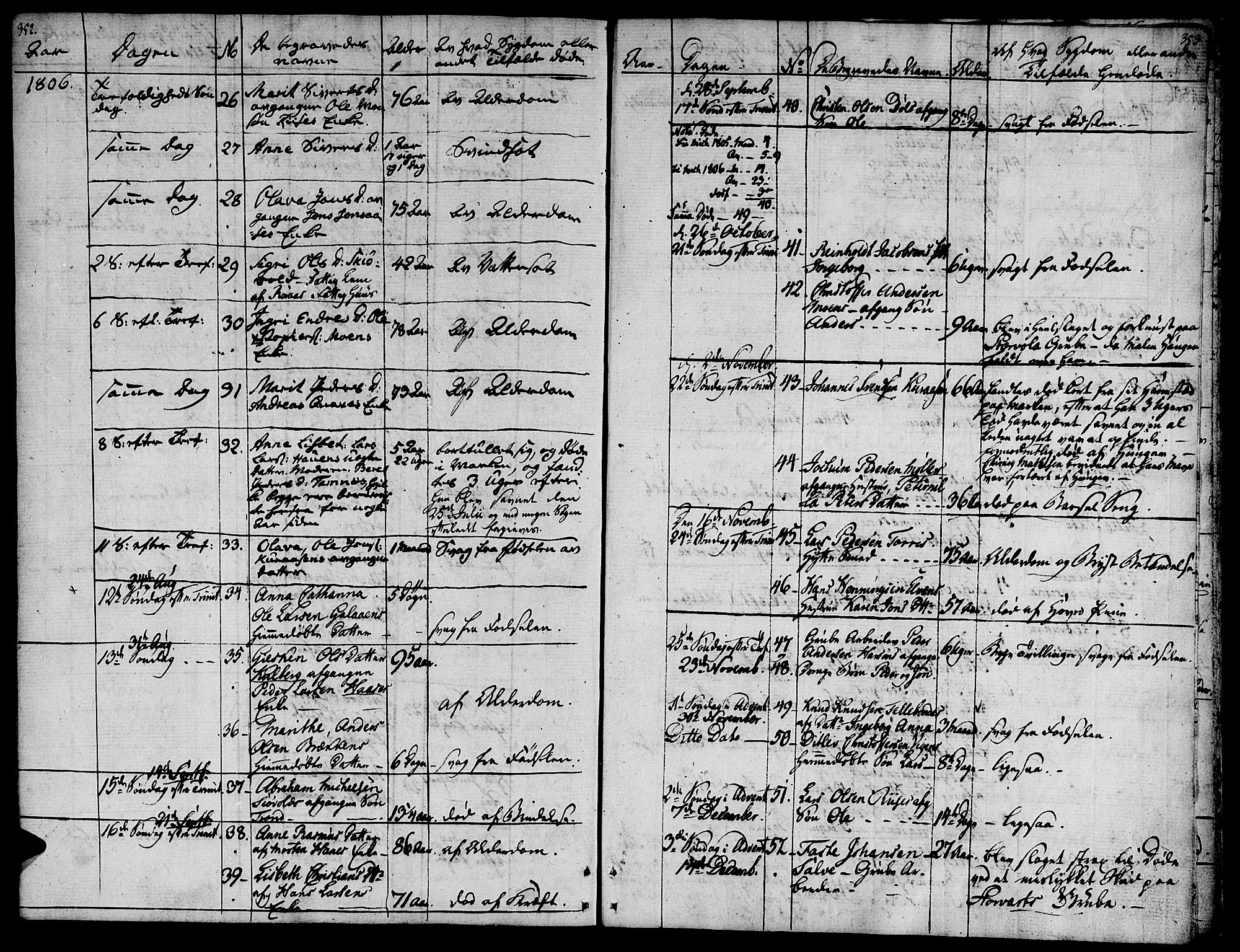Ministerialprotokoller, klokkerbøker og fødselsregistre - Sør-Trøndelag, SAT/A-1456/681/L0928: Parish register (official) no. 681A06, 1806-1816, p. 352-353