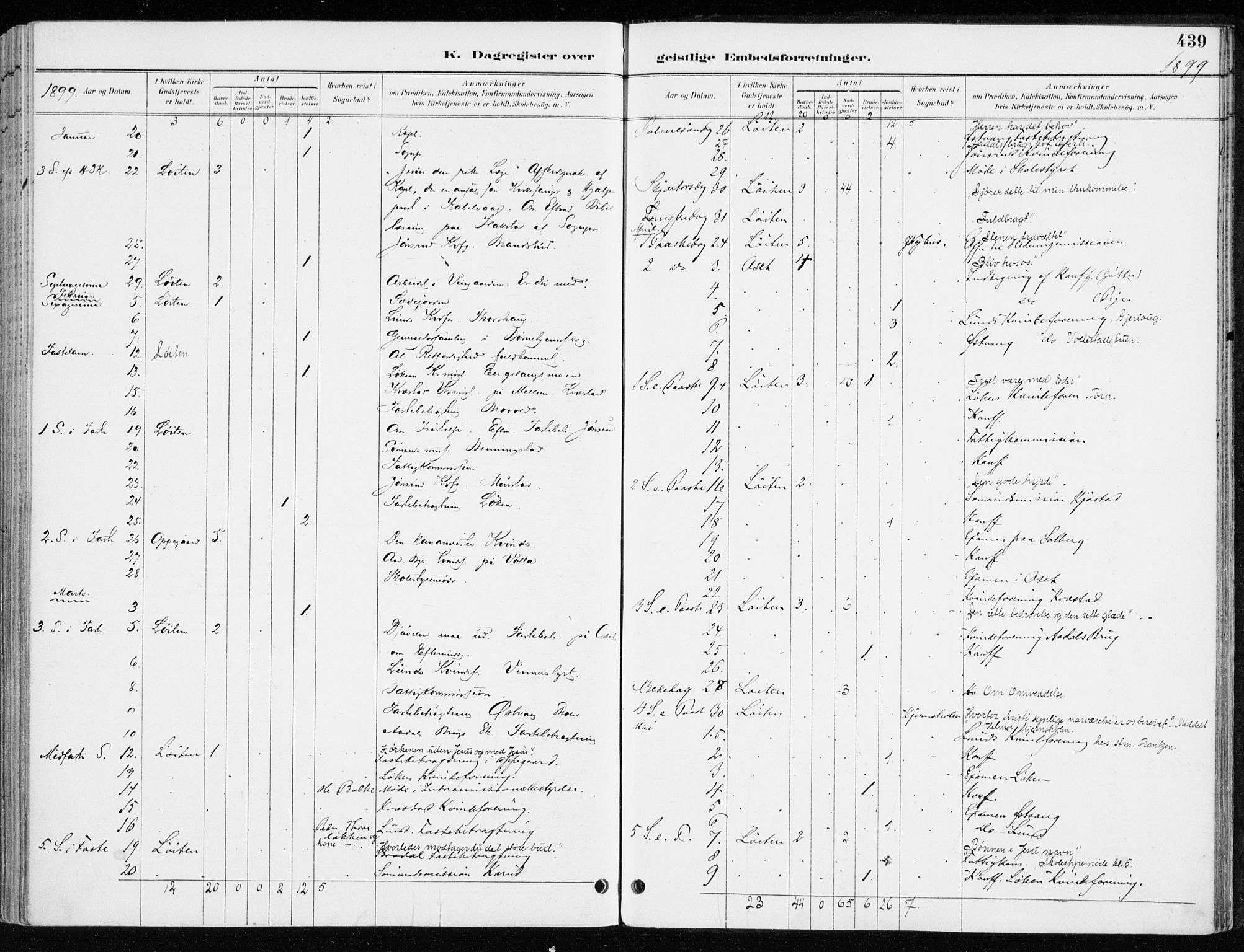 Løten prestekontor, AV/SAH-PREST-022/K/Ka/L0010: Parish register (official) no. 10, 1892-1907, p. 439