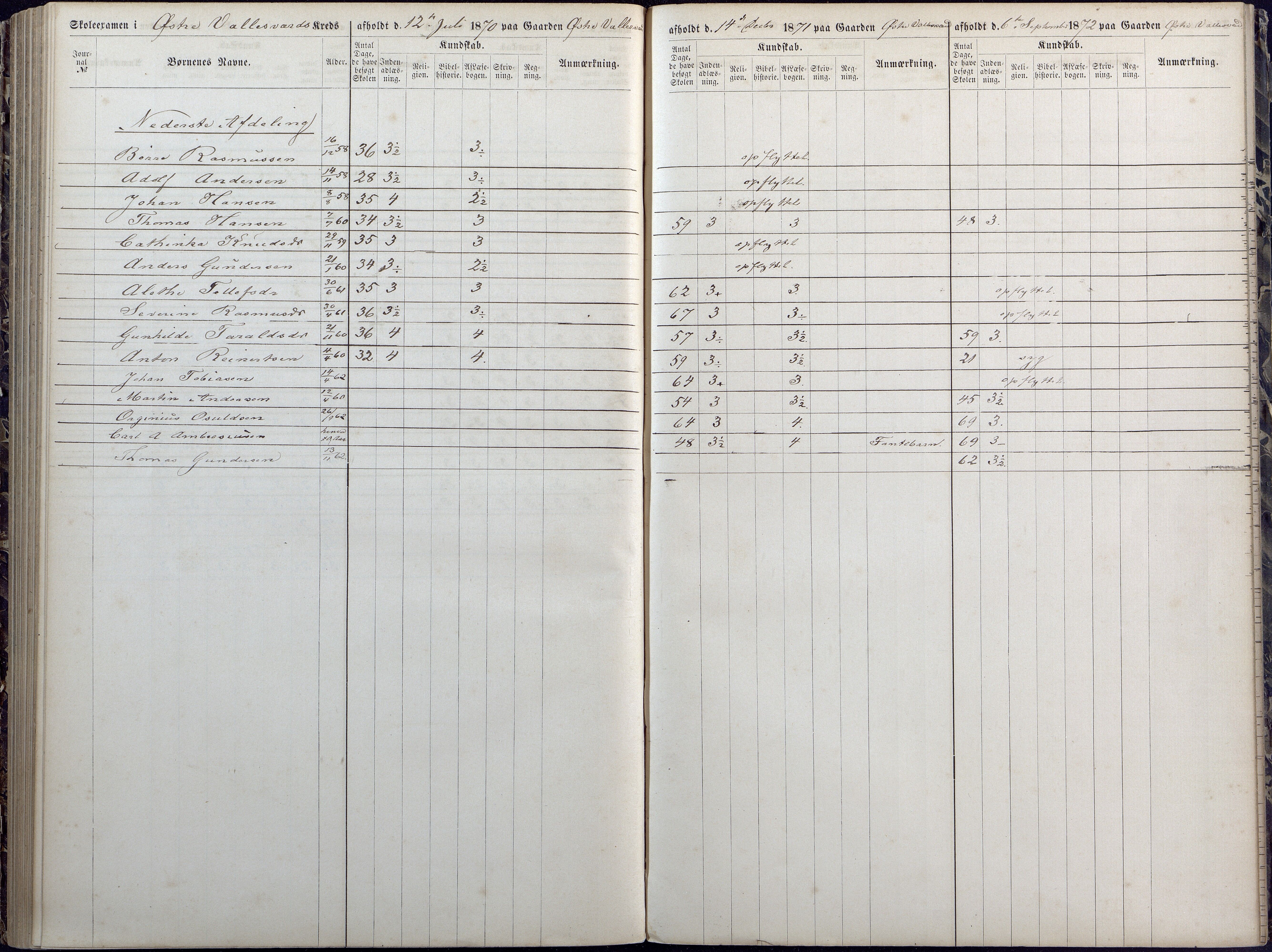 Høvåg kommune, AAKS/KA0927-PK/1/05/L0392: Eksamensprotokoll/alle skoledistrikt, 1864-1873, p. 145-146