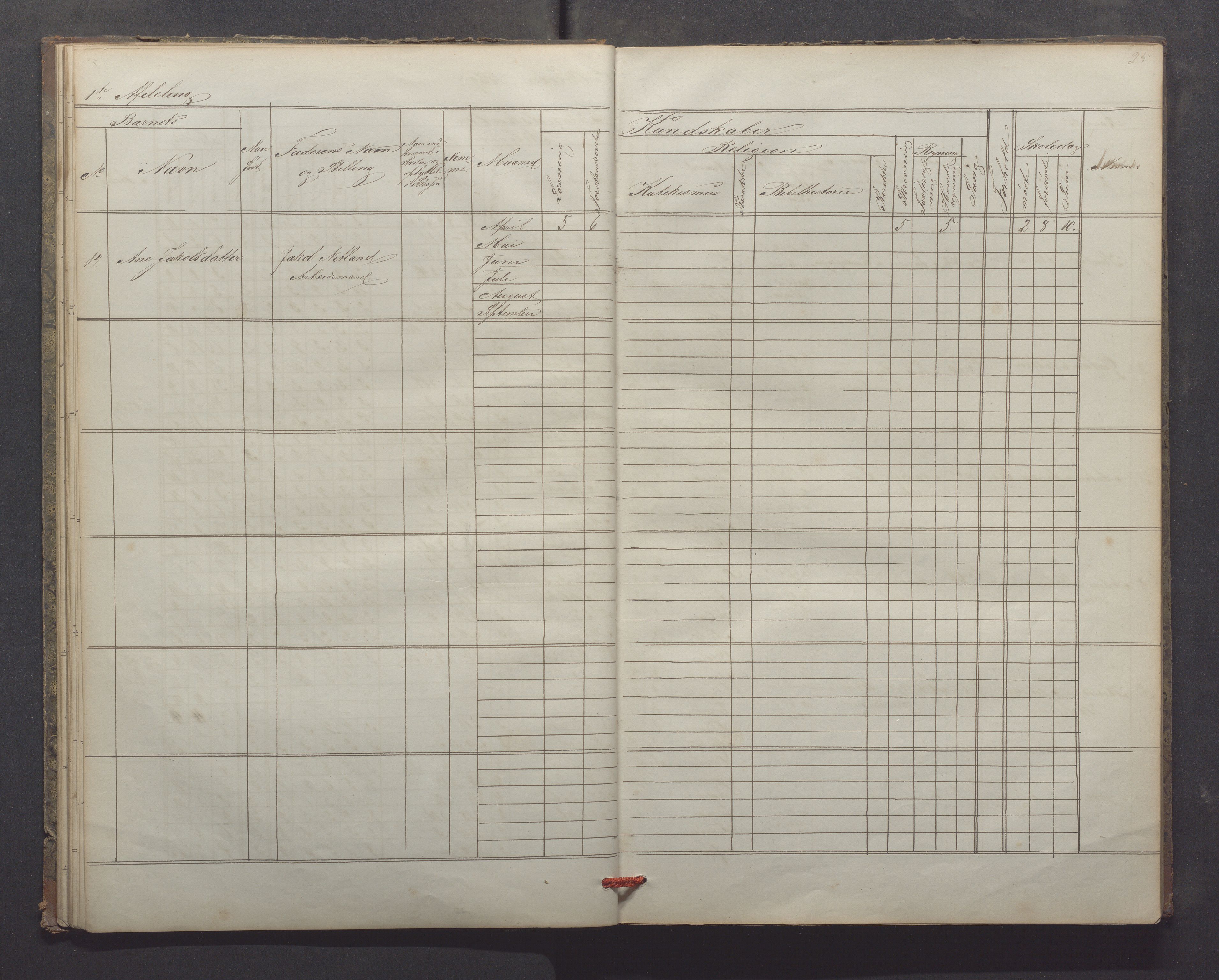 Egersund kommune (Ladested) - Egersund almueskole/folkeskole, IKAR/K-100521/H/L0013: Skoleprotokoll - Almueskolen, 2. klasse, 1868-1874, p. 25