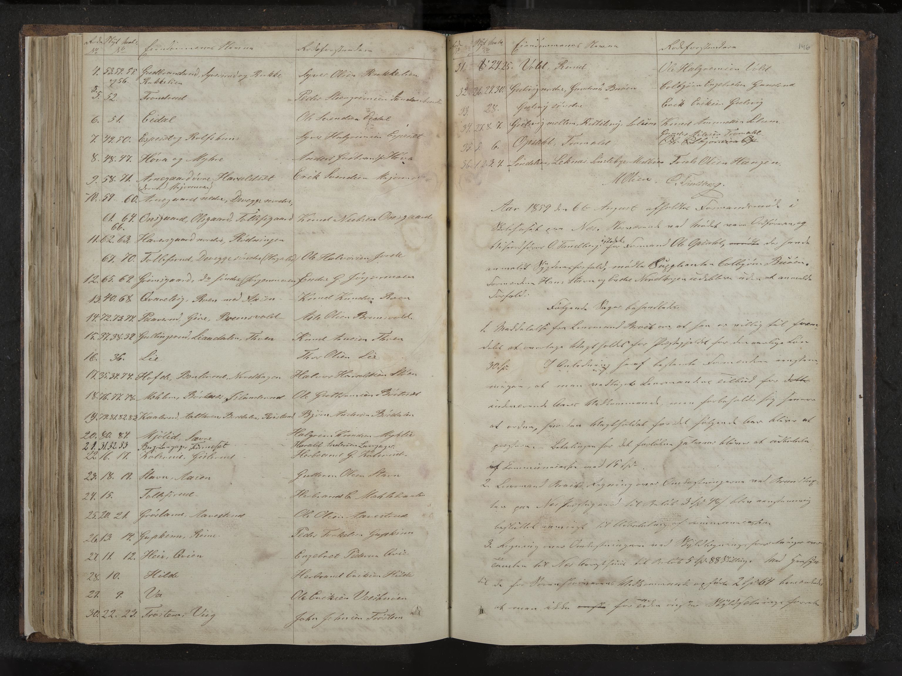 Nes formannskap og sentraladministrasjon, IKAK/0616021-1/A/Aa/L0001: Møtebok med register, 1838-1875, p. 146