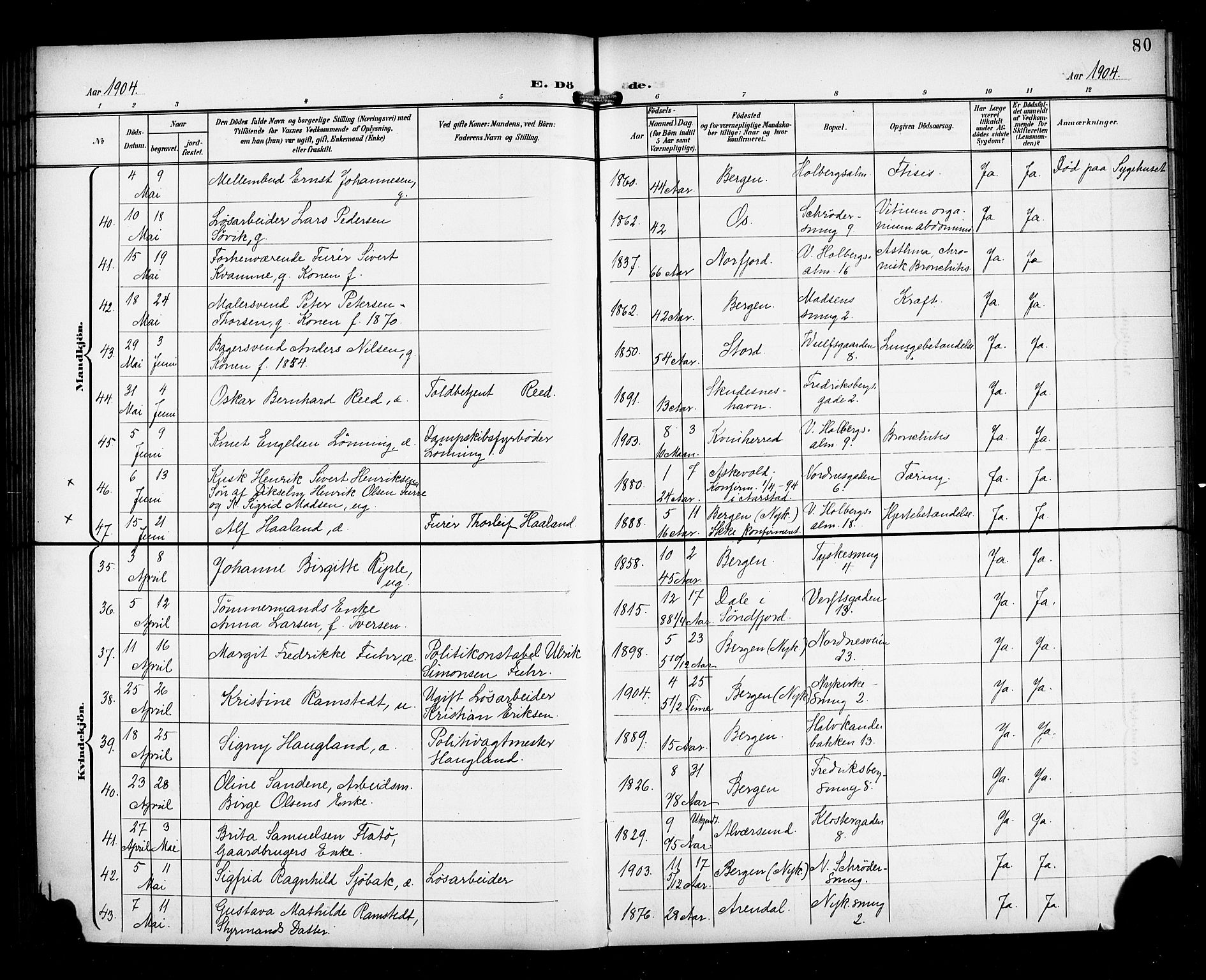 Nykirken Sokneprestembete, AV/SAB-A-77101/H/Haa/L0045: Parish register (official) no. E 5, 1899-1917, p. 80