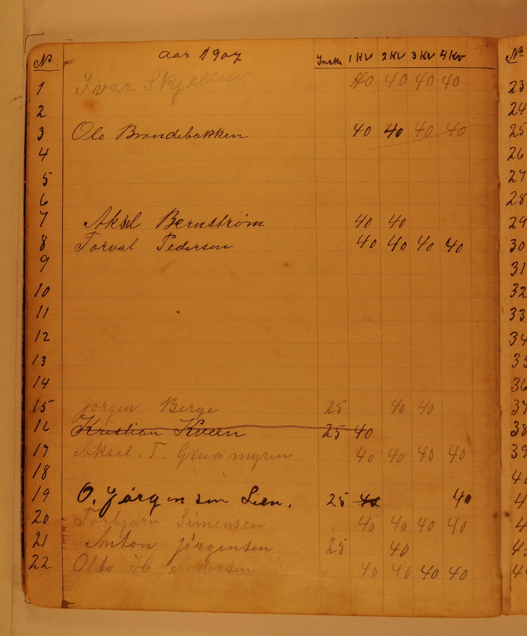 Grua Arbeiderlag, OARM/H-A-00261/P/L0001/0001: Medlemmer / Medlemsprotokoll, 1905-1933