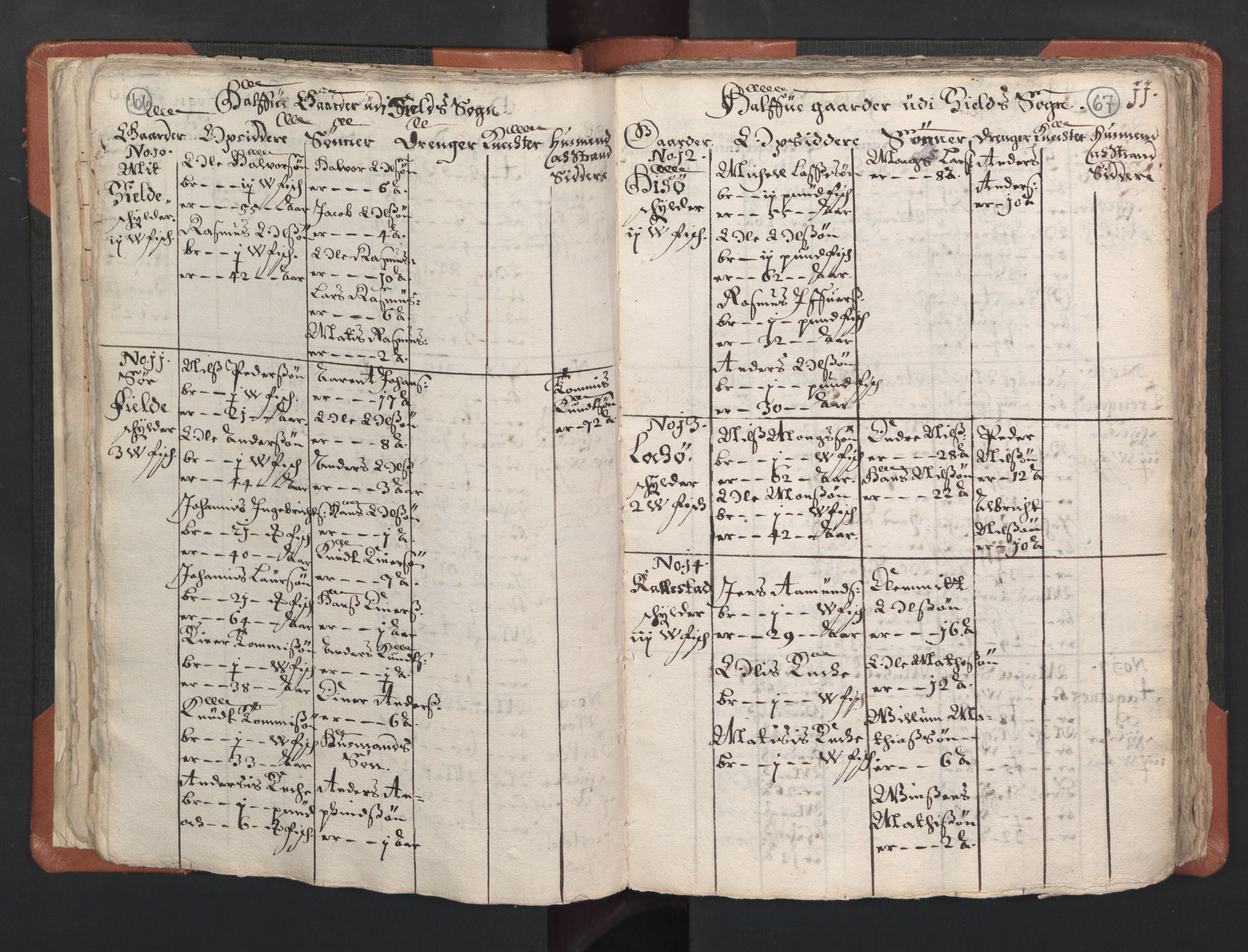 RA, Vicar's Census 1664-1666, no. 22: Nordhordland deanery, 1664-1666, p. 66-67