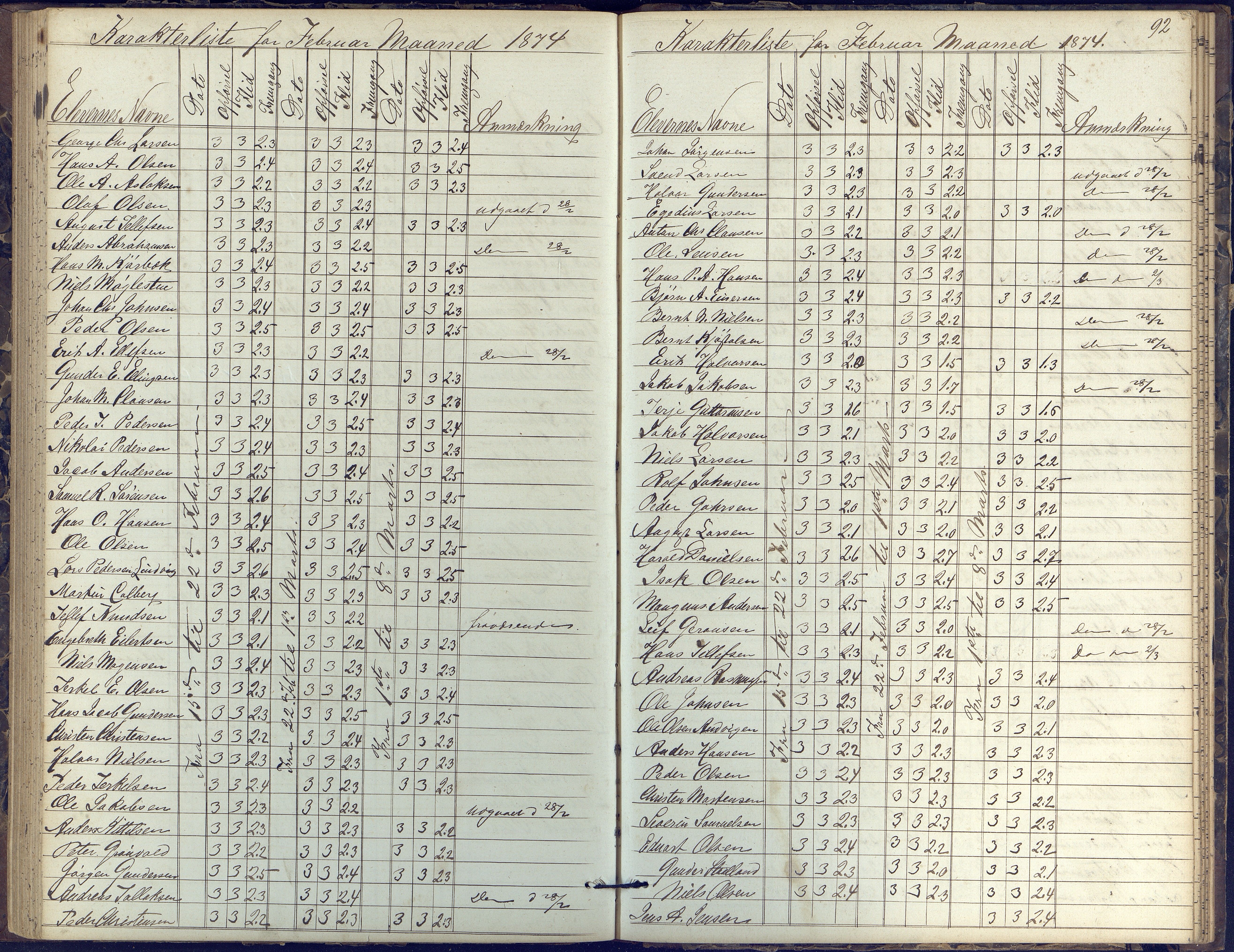 Risør kommune, AAKS/KA0901-PK/1/05/05k/L0002: Karakterbok, 1864-1880, p. 92