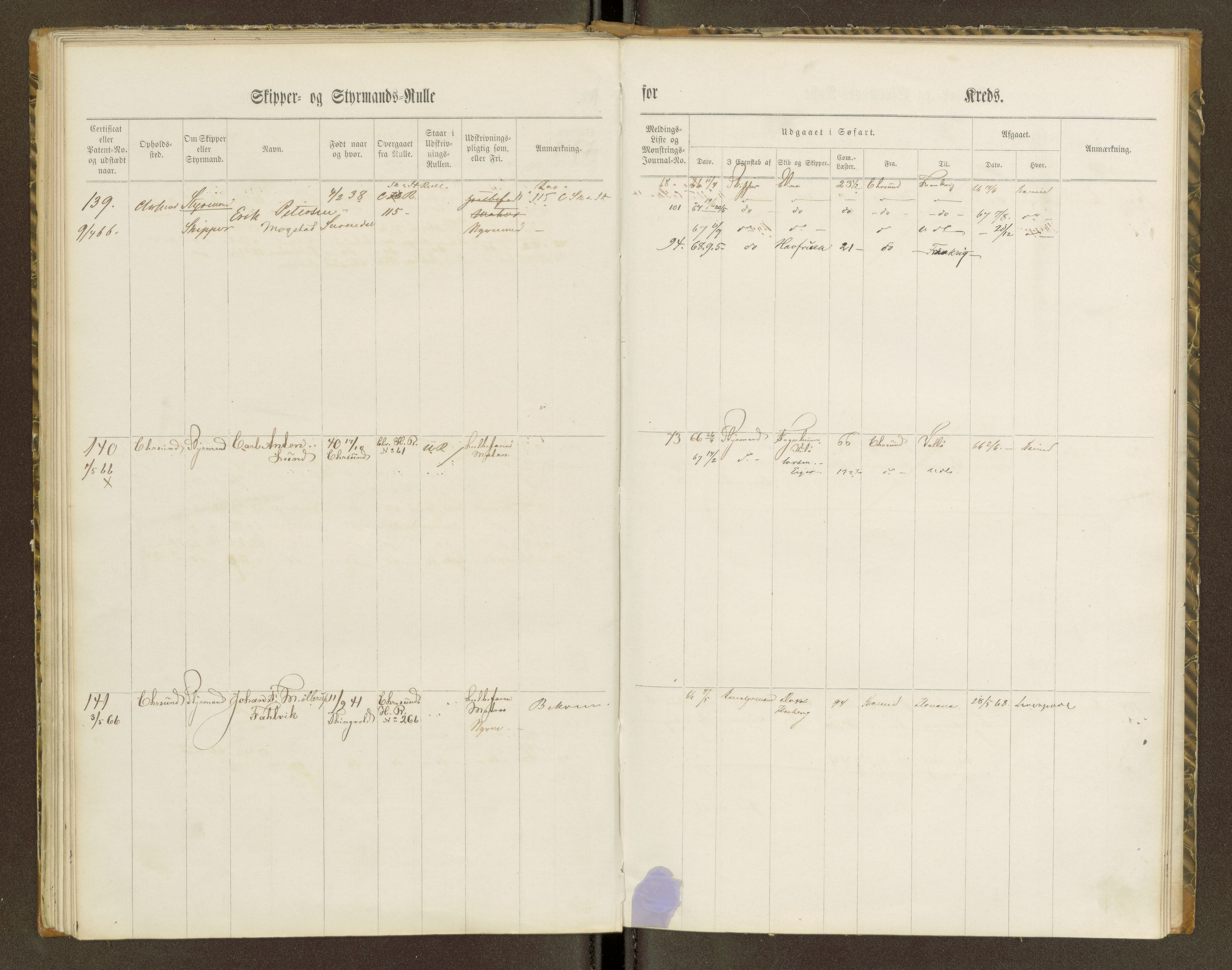 Sjøinnrulleringen - Trondhjemske distrikt, AV/SAT-A-5121/01/L0100/0001: -- / Skipper og styrmannsruller for Ålesund, Molde, Levanger og Namsos kretser, 1860-1868