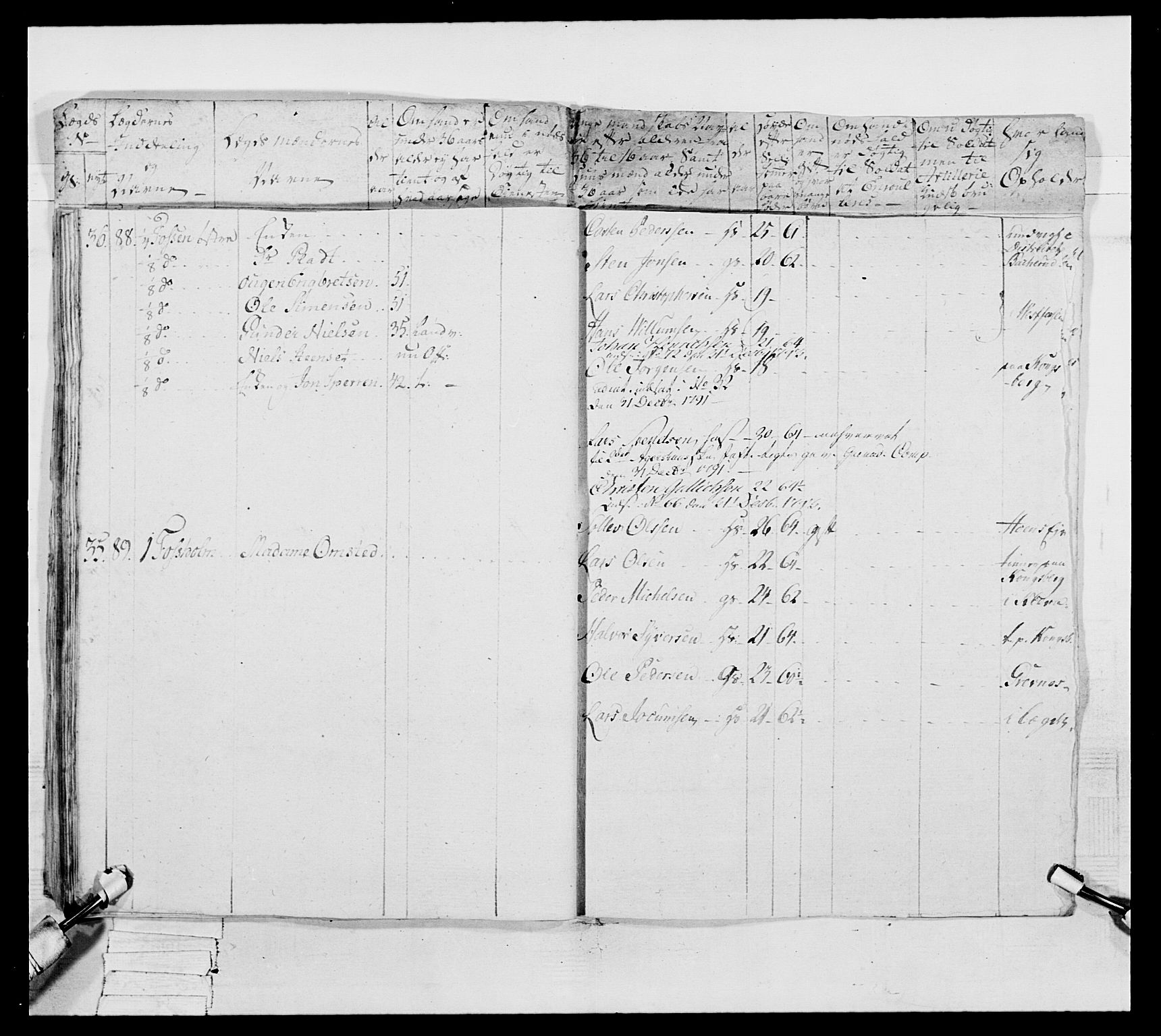 Generalitets- og kommissariatskollegiet, Det kongelige norske kommissariatskollegium, AV/RA-EA-5420/E/Eh/L0046: 2. Akershusiske nasjonale infanteriregiment, 1789, p. 87