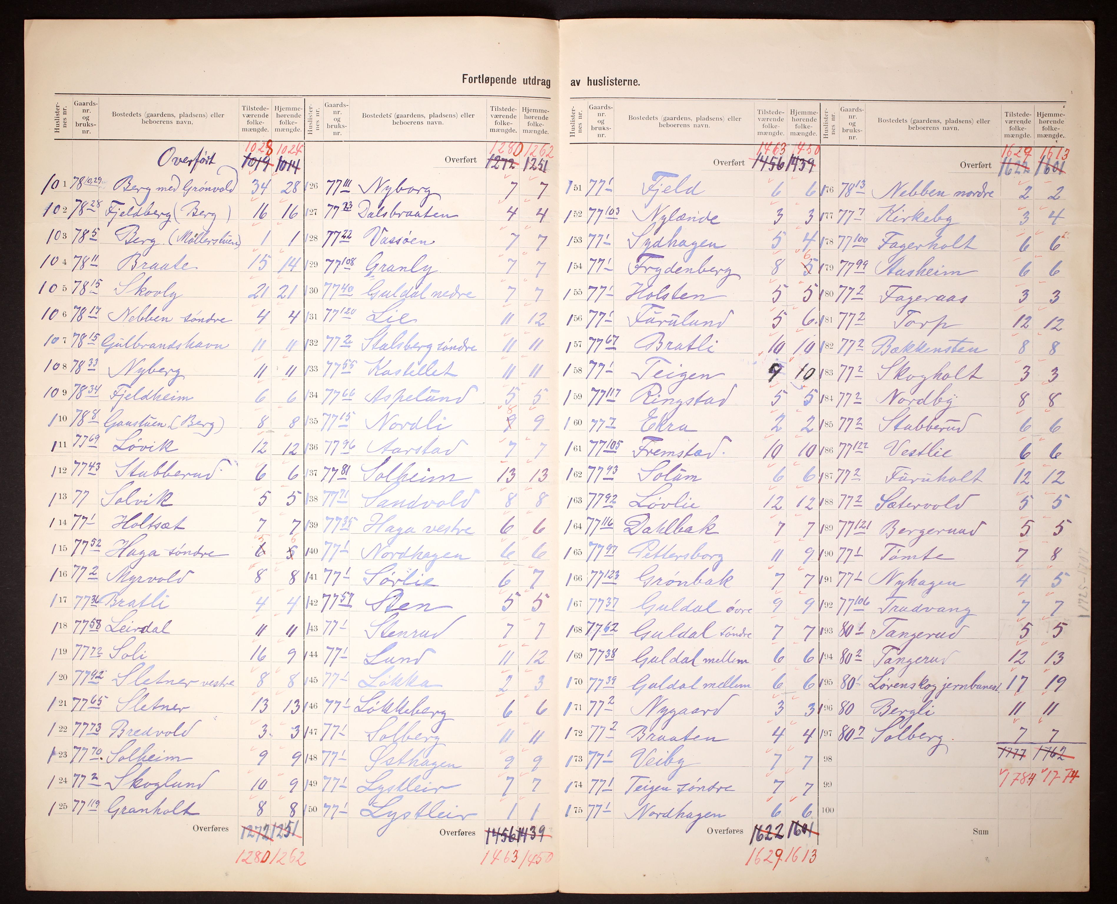 RA, 1910 census for Skedsmo, 1910, p. 8