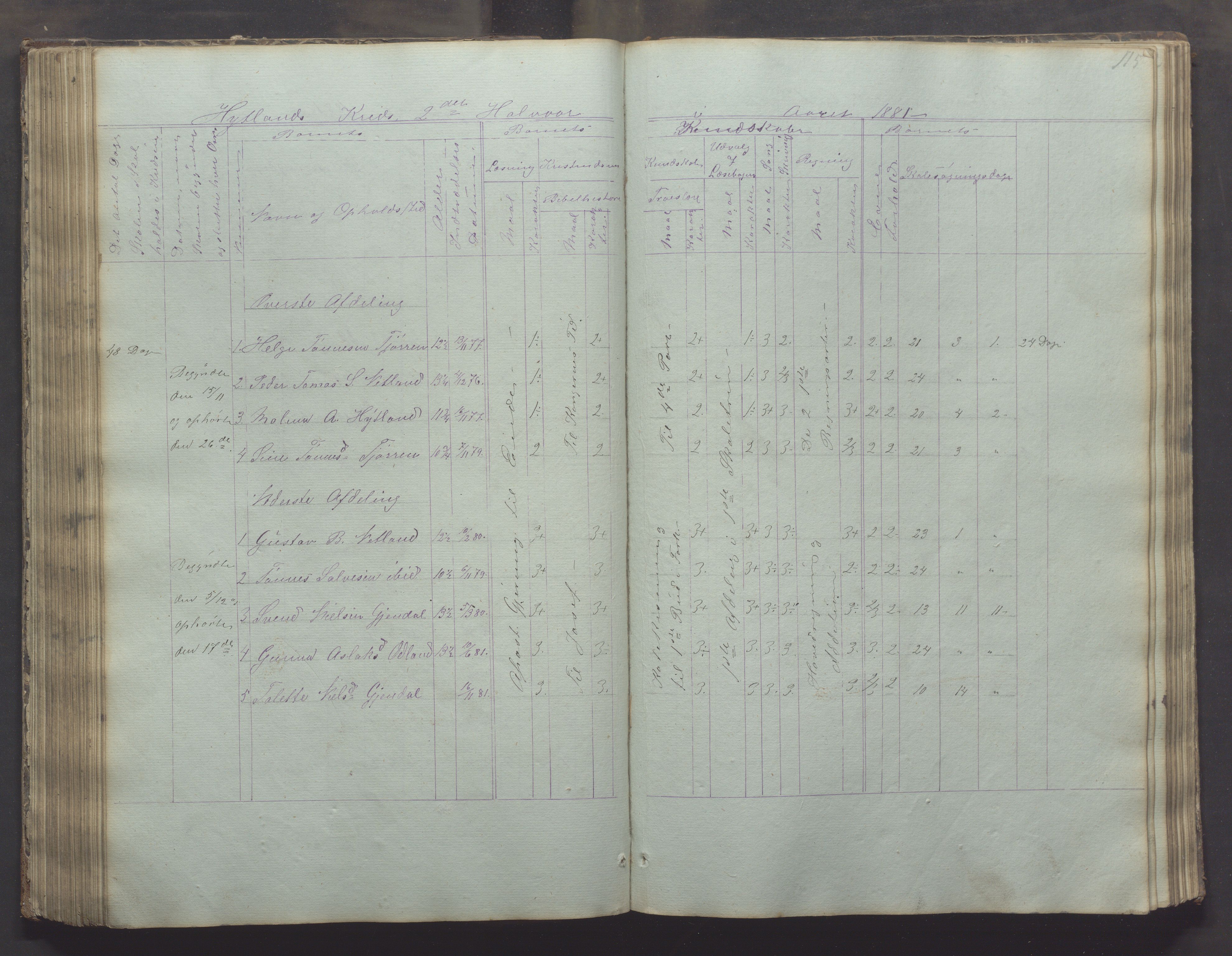 Bjerkreim kommune - Skulestyret, IKAR/K-101539/H/L0002: Skolejournal for vestre skuledistrikt, 1858-1894, p. 114b-115a