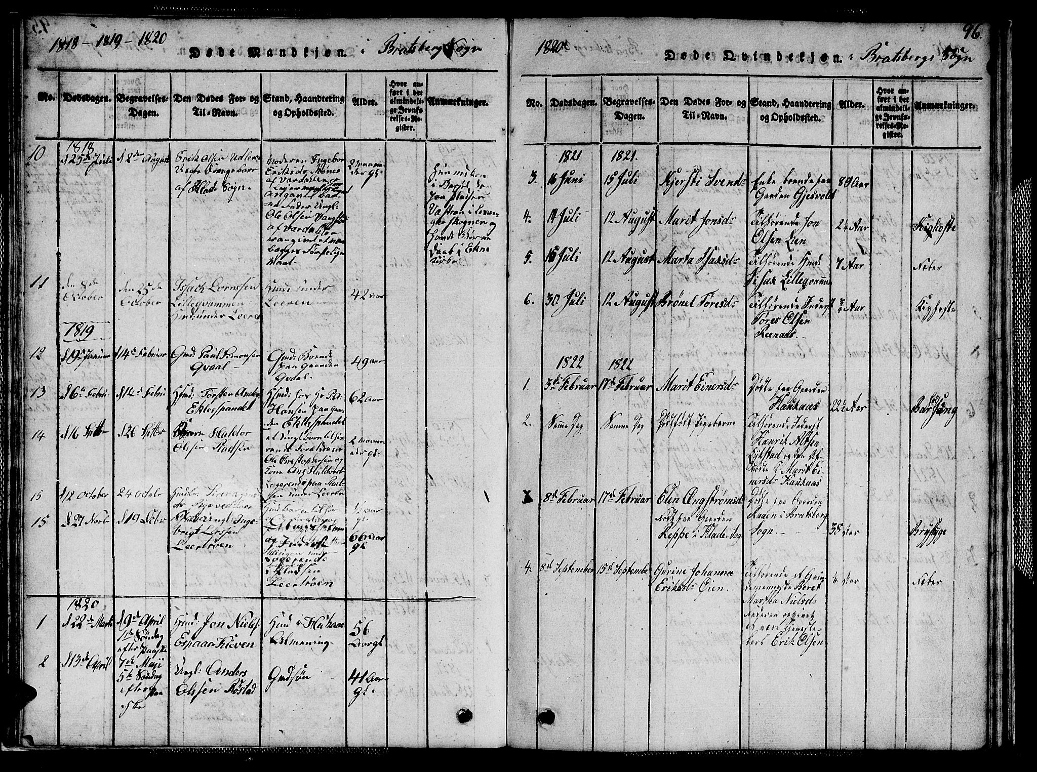 Ministerialprotokoller, klokkerbøker og fødselsregistre - Sør-Trøndelag, AV/SAT-A-1456/608/L0336: Parish register (copy) no. 608C02, 1817-1827, p. 96