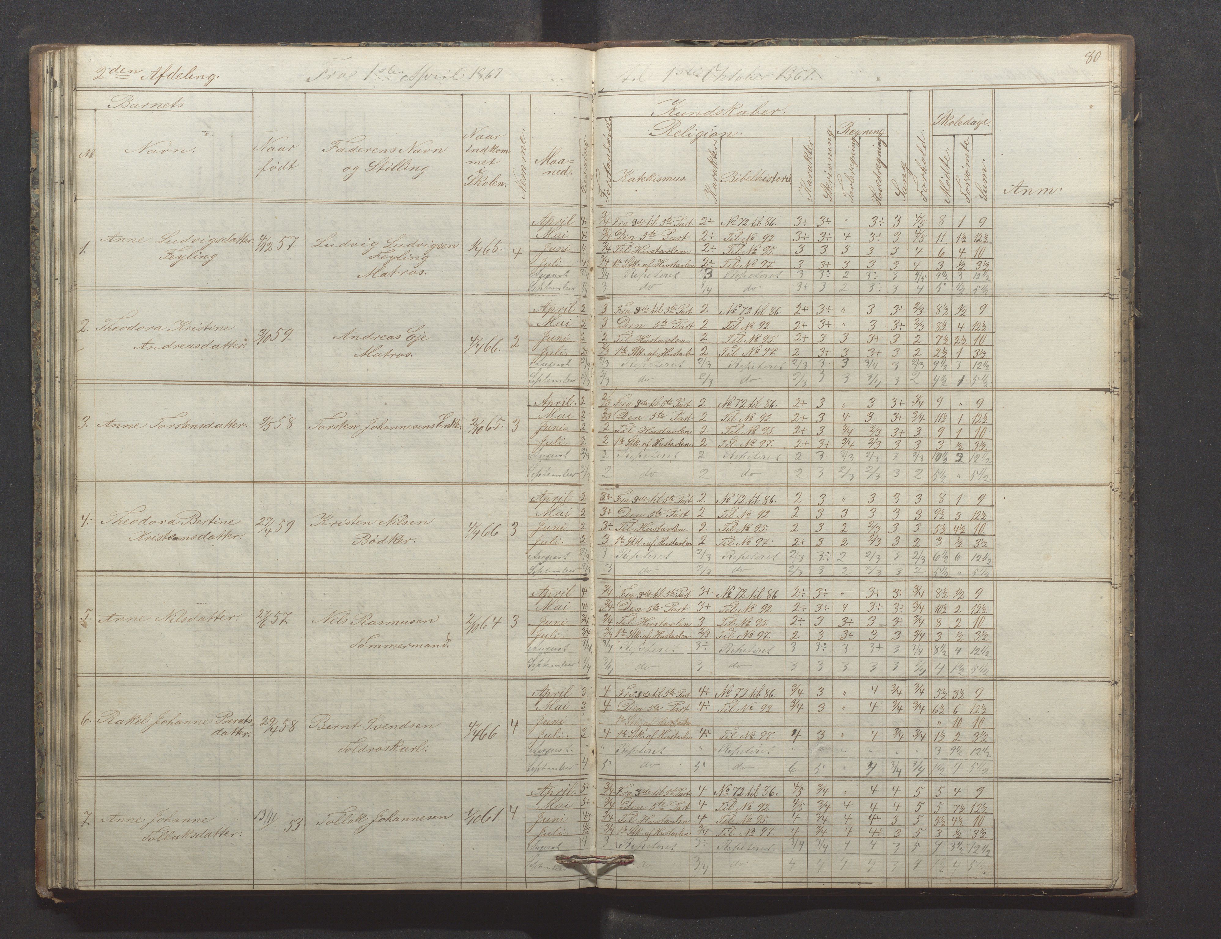 Egersund kommune (Ladested) - Egersund almueskole/folkeskole, IKAR/K-100521/H/L0009: Skoleprotokoll - Almueskolen, hjelpeklasse, 1862-1868, p. 80