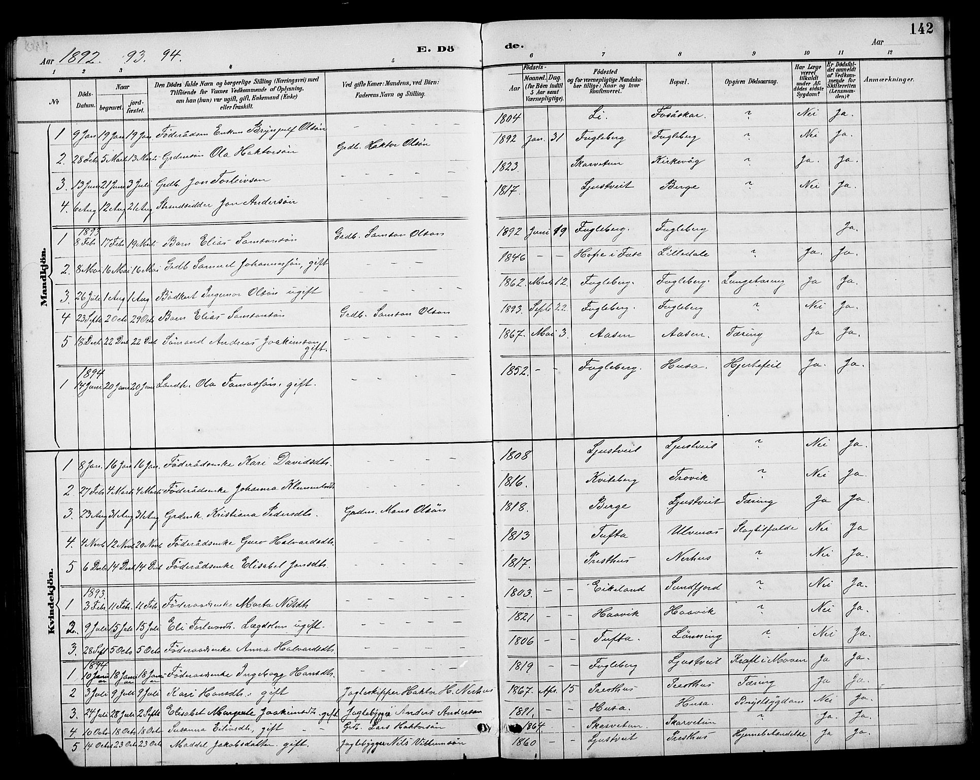 Kvinnherad sokneprestembete, SAB/A-76401/H/Hab: Parish register (copy) no. E 1, 1885-1921, p. 142