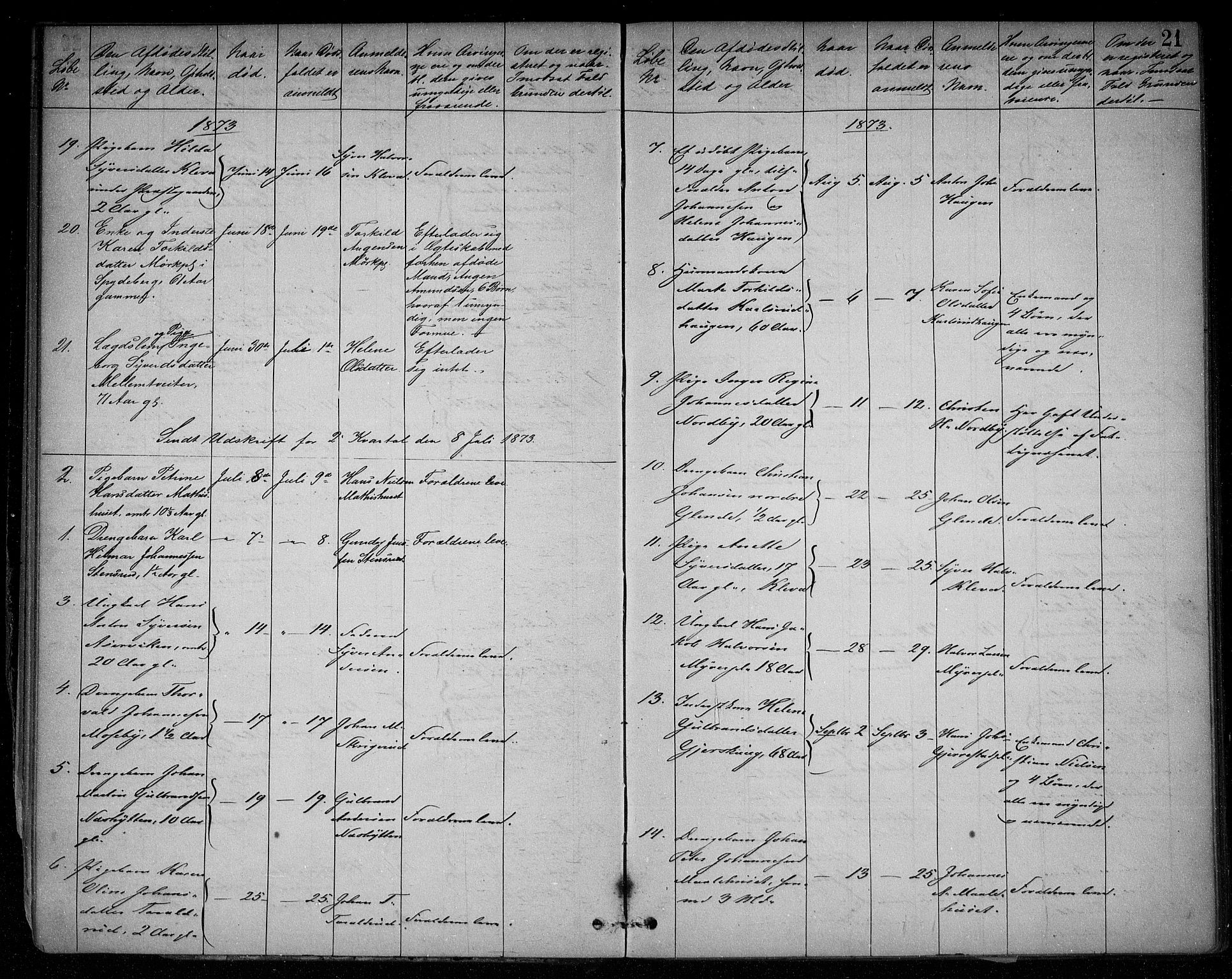 Skiptvet lensmannskontor, SAO/A-10080/H/Ha/L0002: Dødsanmeldelsesprotokoll, 1868-1896, p. 20b-21a