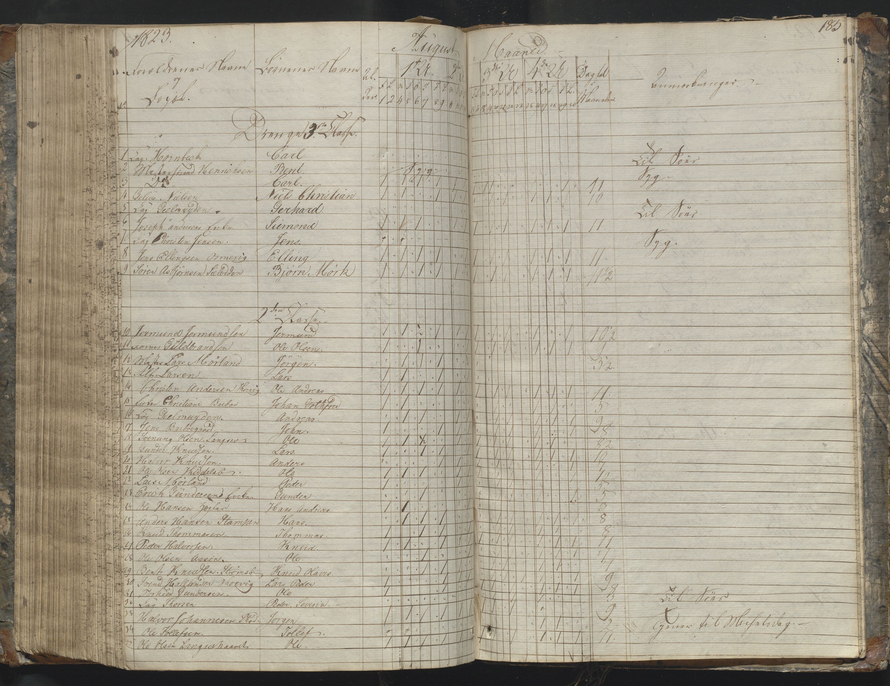 Arendal kommune, Katalog I, AAKS/KA0906-PK-I/07/L0169: Dagbok for skolen i Barbu, 1820-1823, p. 185