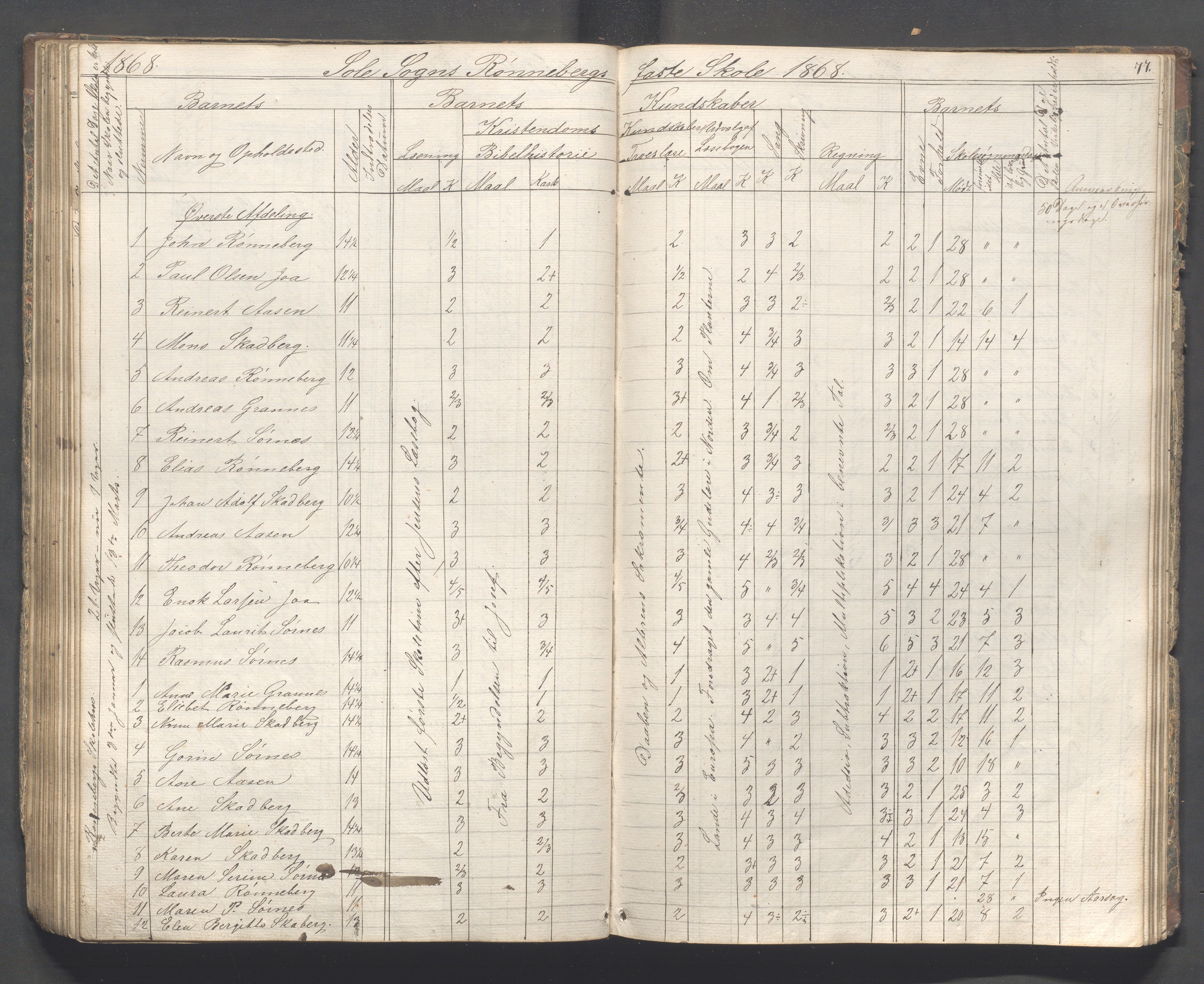 Håland kommune - Skolestyret, IKAR/K-102439/H/L0001: Skoleprotokoll - Skadberg, Grannes, Ræge, Gimre, Madla, Røyneberg, Stangeland, Rott, 1856-1870, p. 77