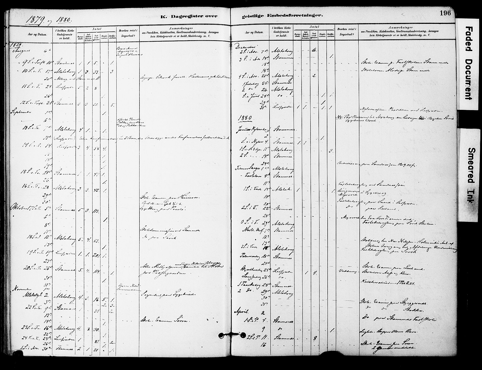 Ministerialprotokoller, klokkerbøker og fødselsregistre - Nordland, AV/SAT-A-1459/830/L0450: Parish register (official) no. 830A14, 1879-1896, p. 196