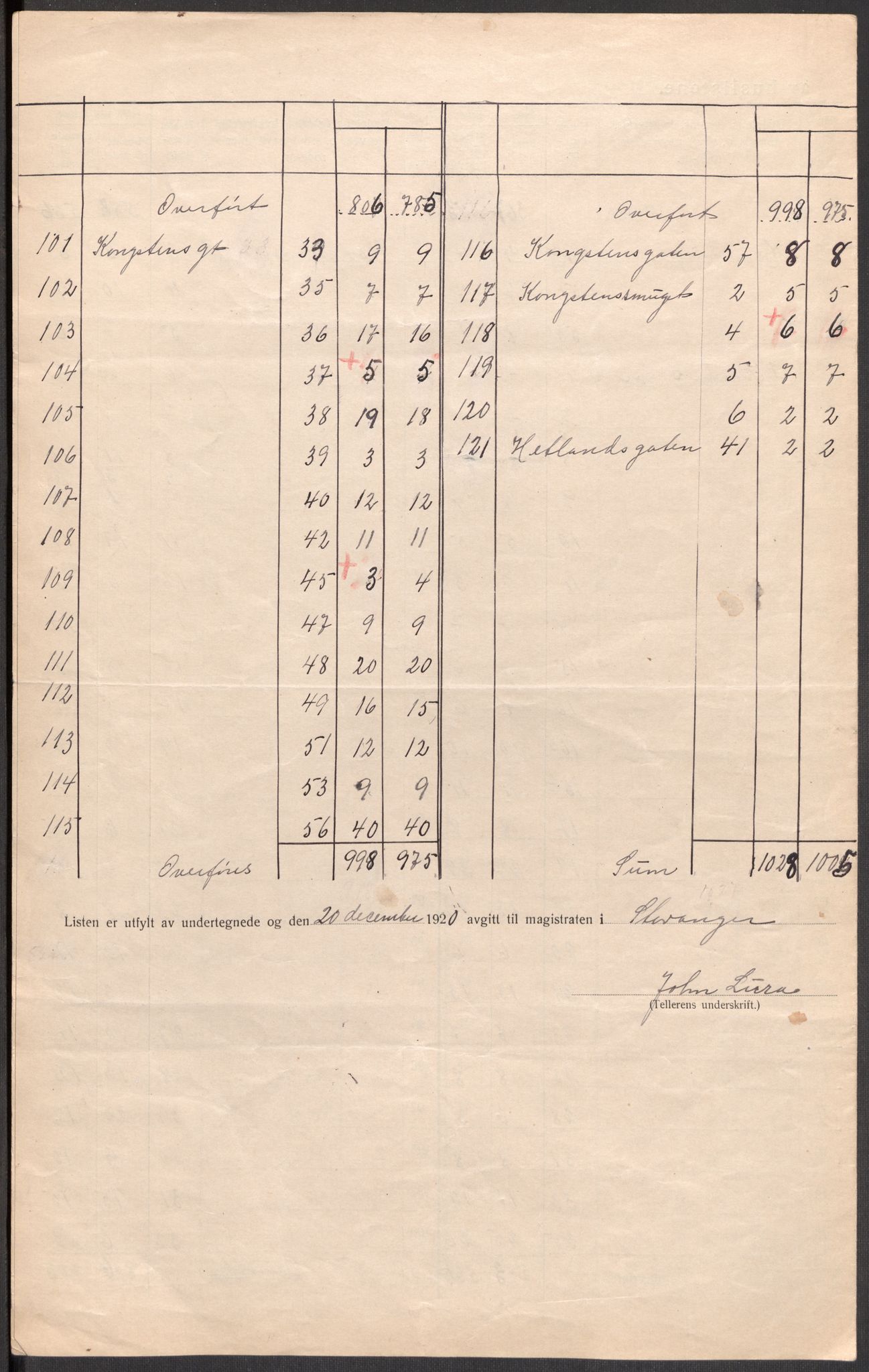 SAST, 1920 census for Stavanger, 1920, p. 66