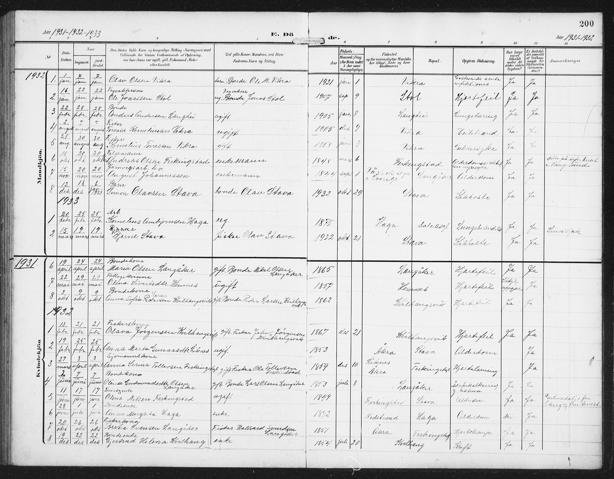 Skudenes sokneprestkontor, SAST/A -101849/H/Ha/Hab/L0011: Parish register (copy) no. B 11, 1909-1943, p. 200