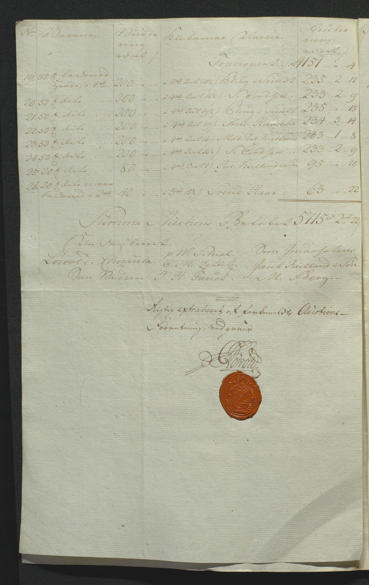 Stiftamtmannen i Kristiansand, SAK/1271-0005/G/Gg/Gga/L1719: Kaper- og prisesaker, 1756-1796, p. 180