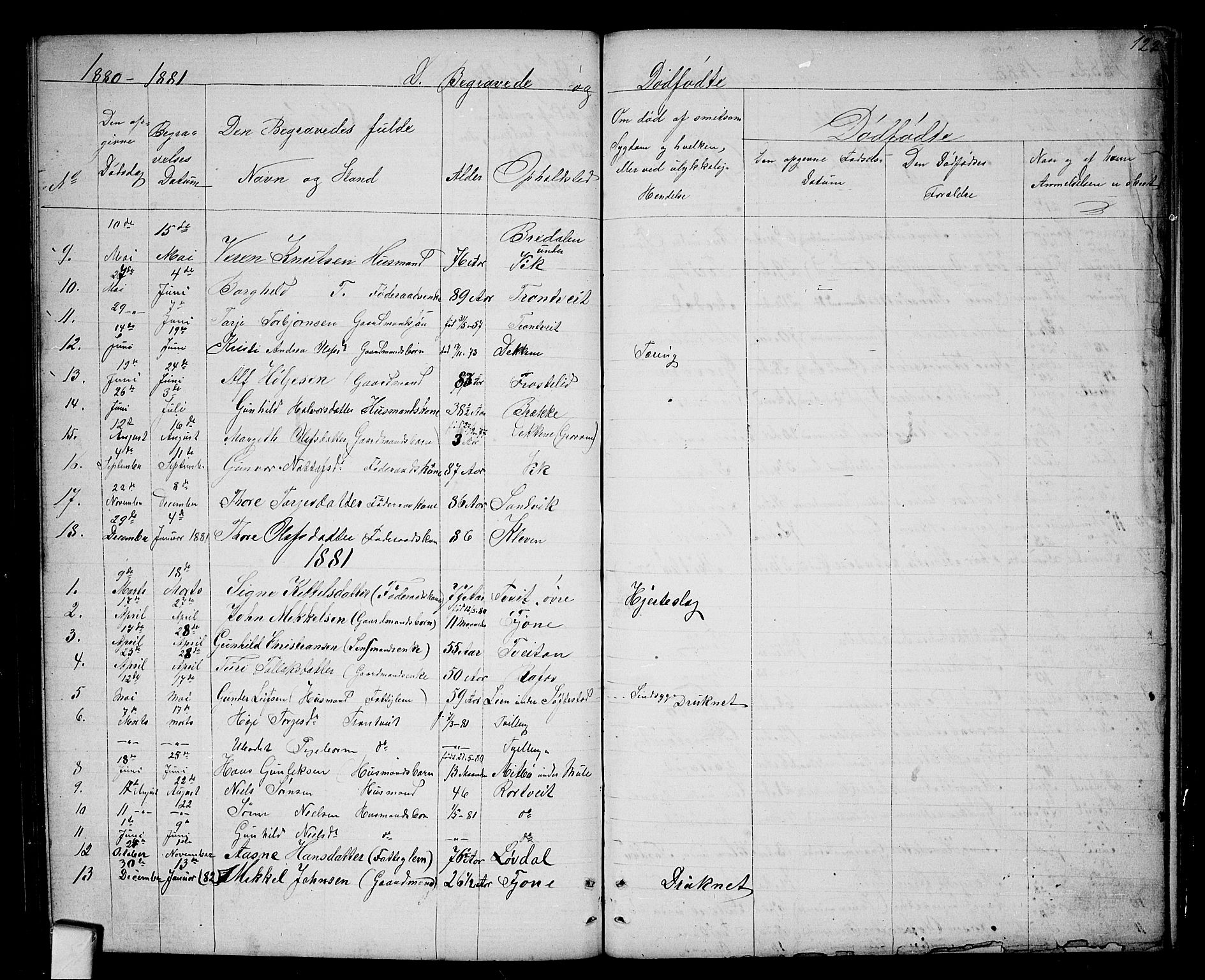 Nissedal kirkebøker, SAKO/A-288/G/Ga/L0002: Parish register (copy) no. I 2, 1861-1887, p. 122