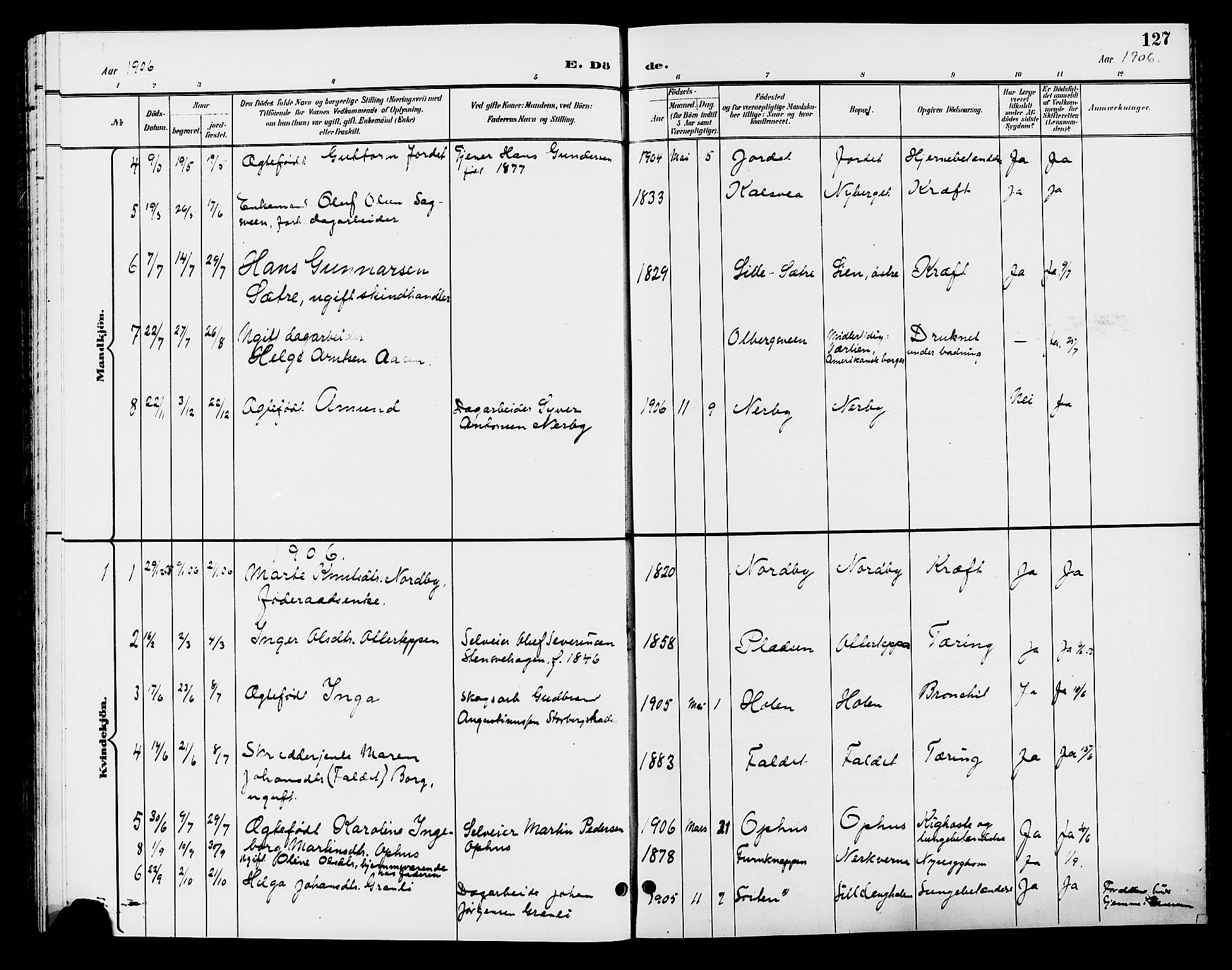 Elverum prestekontor, AV/SAH-PREST-044/H/Ha/Hab/L0006: Parish register (copy) no. 6, 1896-1907, p. 127