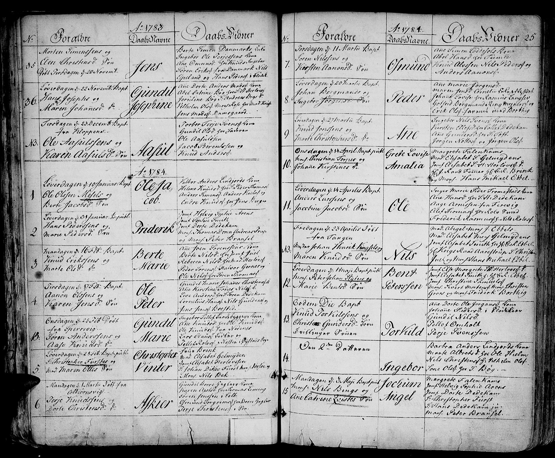 Arendal sokneprestkontor, Trefoldighet, AV/SAK-1111-0040/F/Fa/L0002: Parish register (official) no. A 2, 1771-1815, p. 25