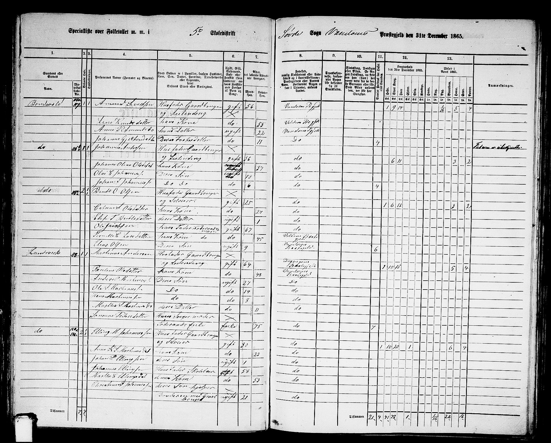 RA, 1865 census for Vanylven, 1865, p. 81