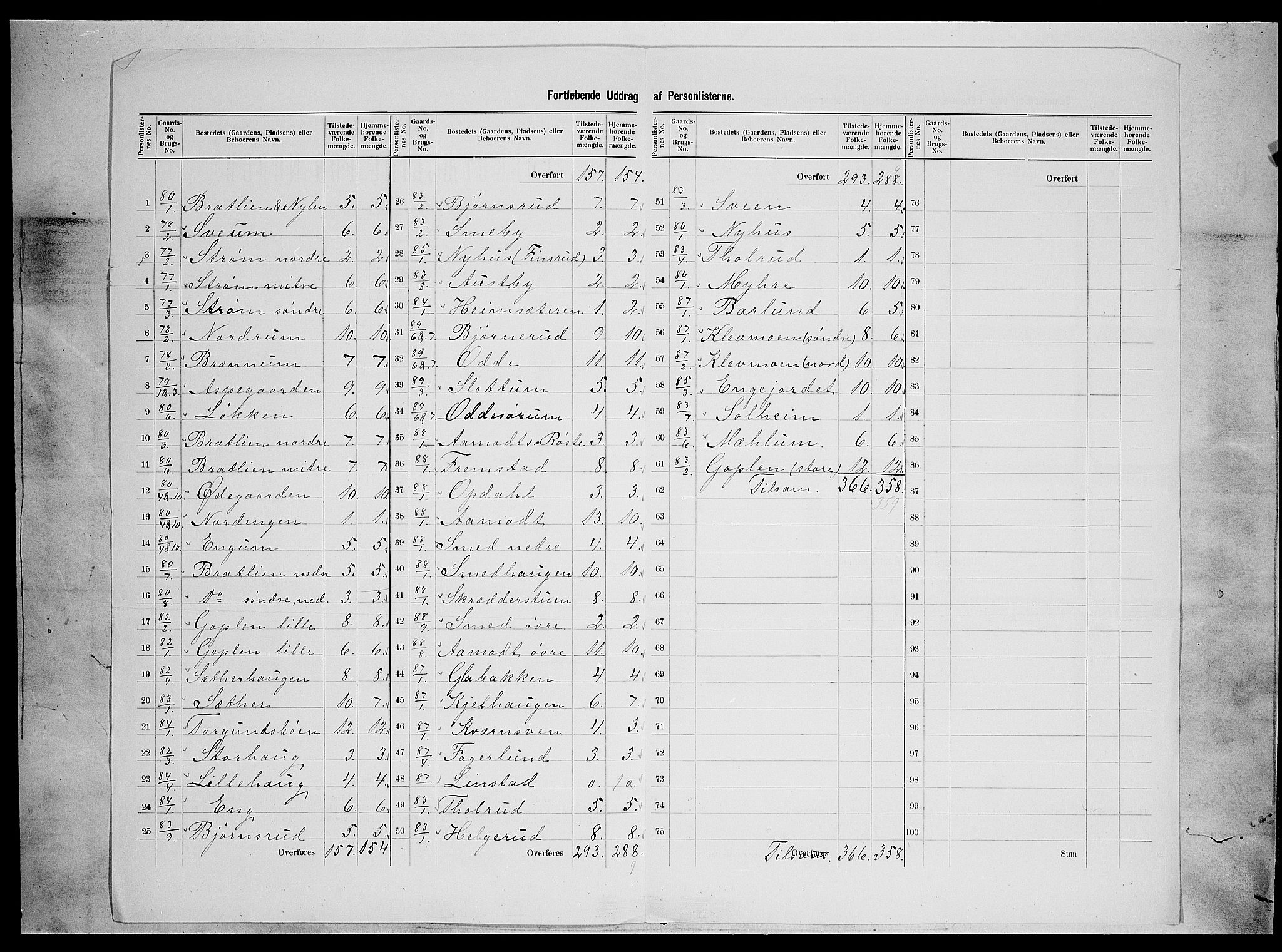 SAH, 1900 census for Nordre Land, 1900, p. 23